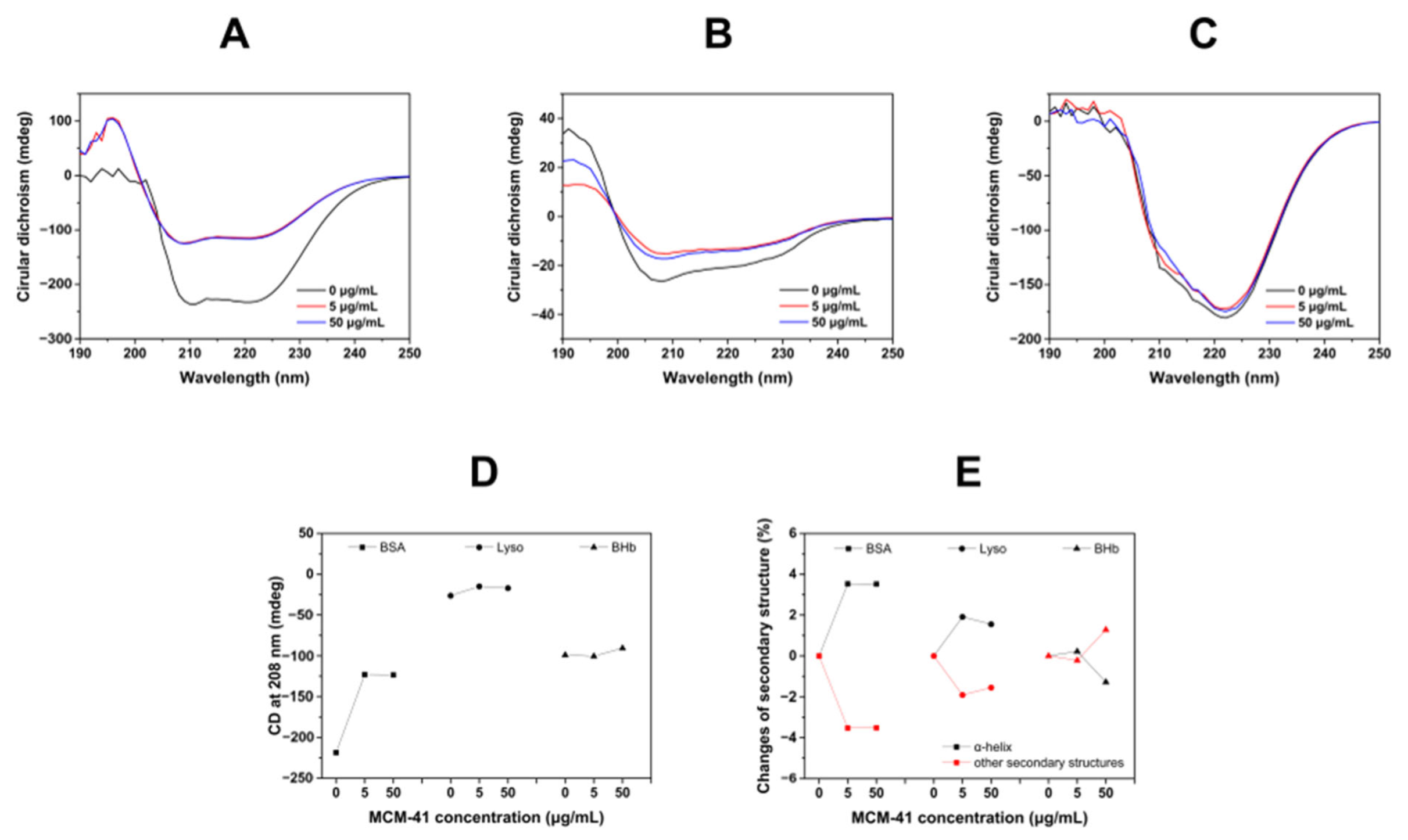 Ijms 23 15850 g004 Ijms 23 15850 g004