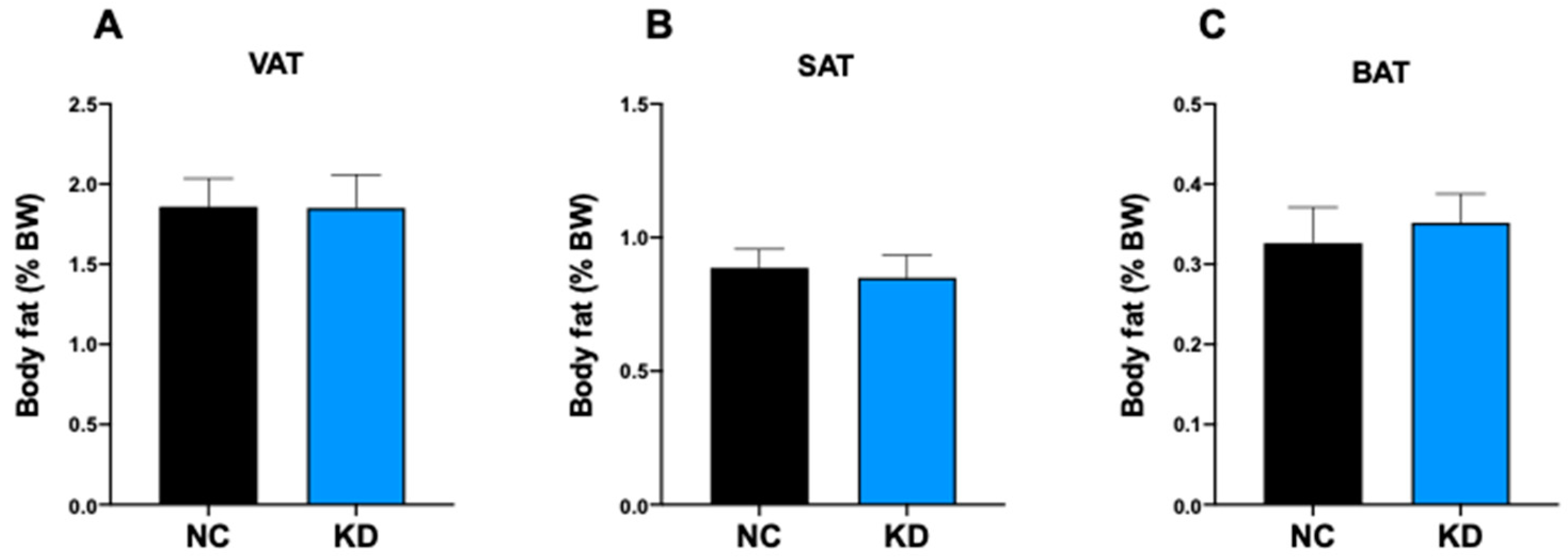 Ijms 23 15860 g002 Ijms 23 15860 g002