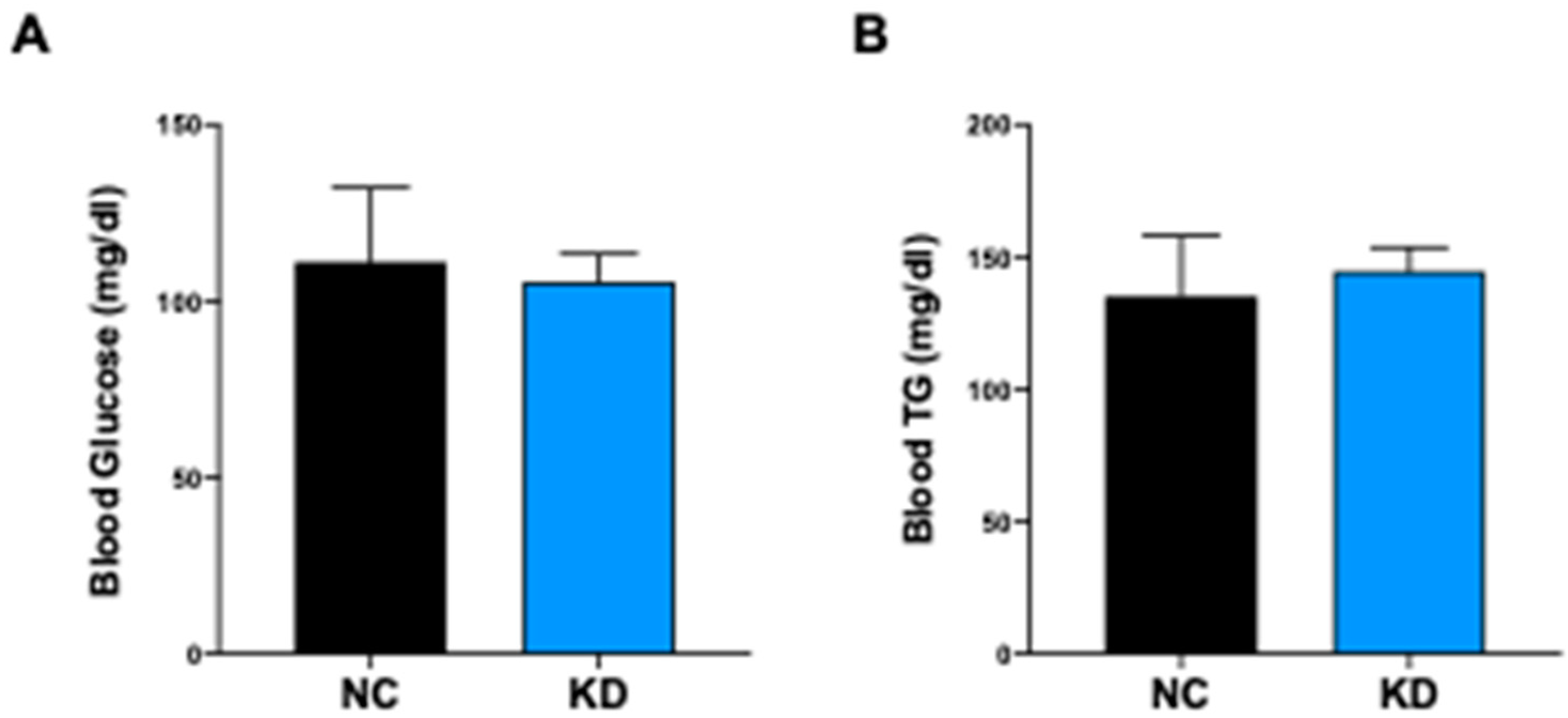 Ijms 23 15860 g006 Ijms 23 15860 g006