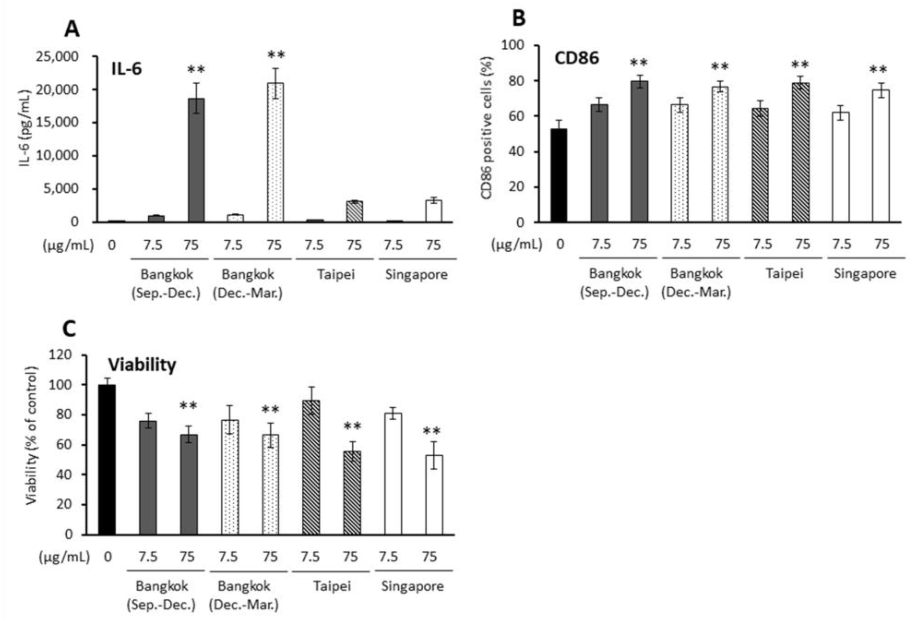 Ijms 23 15891 g002 Ijms 23 15891 g002