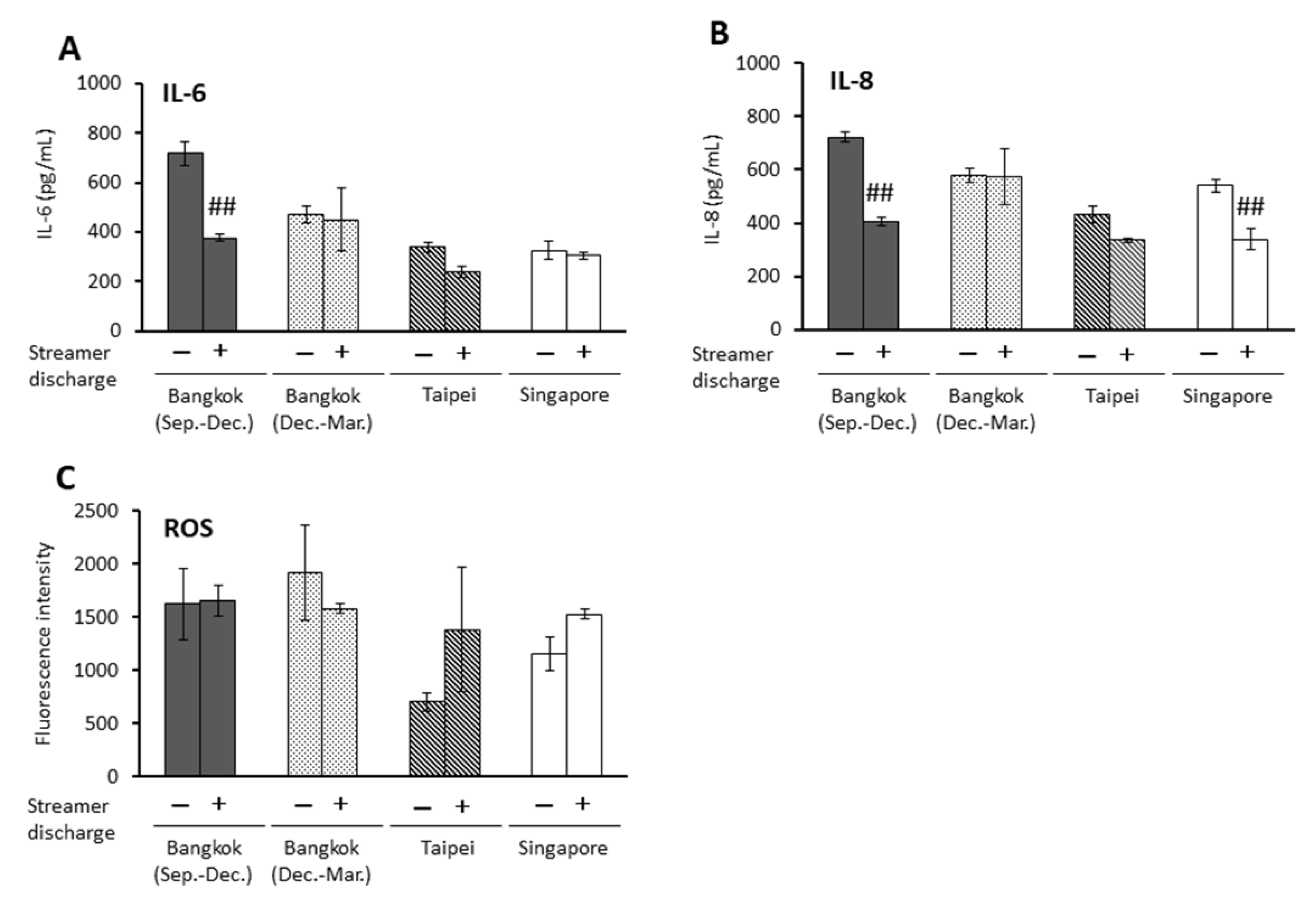 Ijms 23 15891 g003 Ijms 23 15891 g003