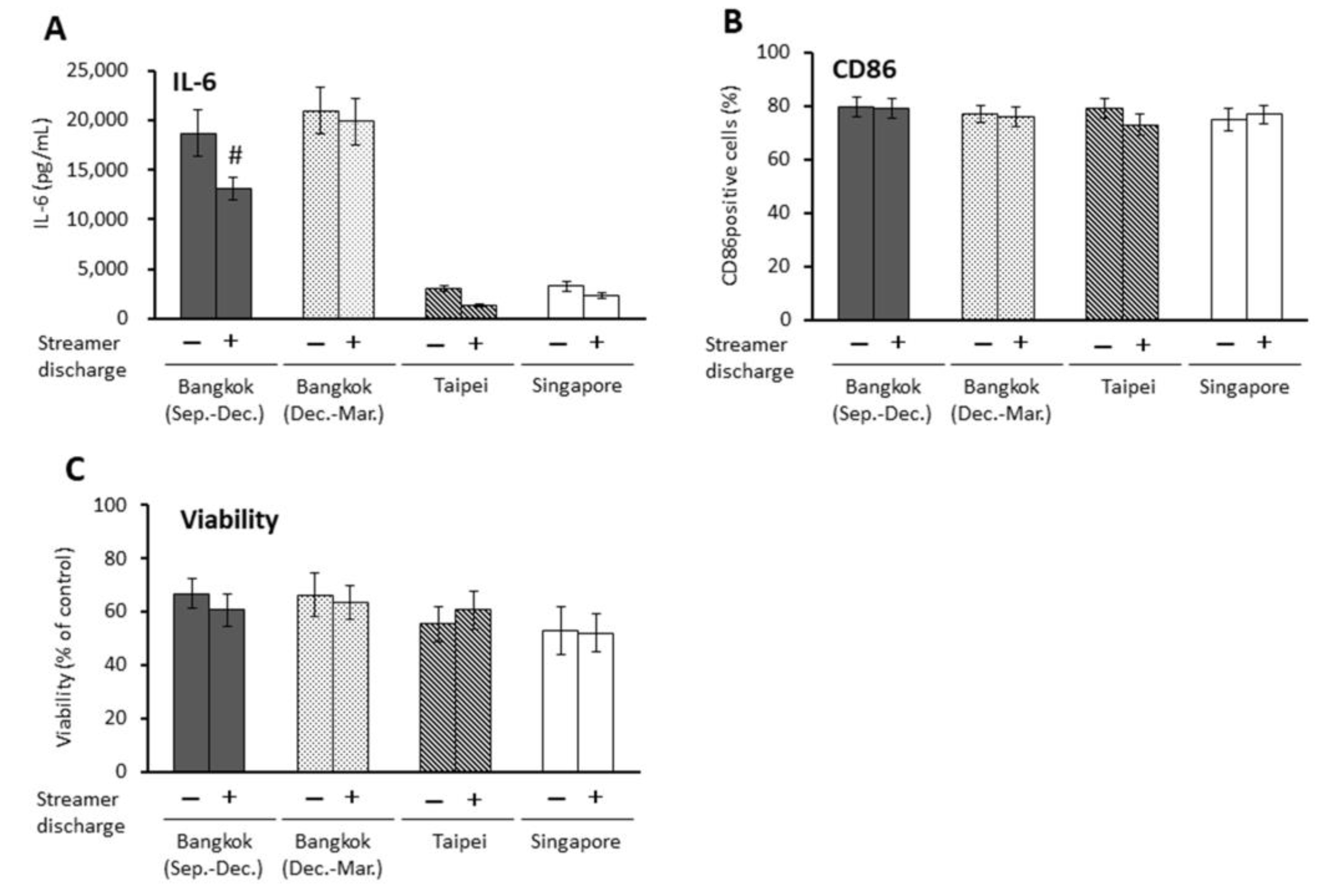 Ijms 23 15891 g004 Ijms 23 15891 g004