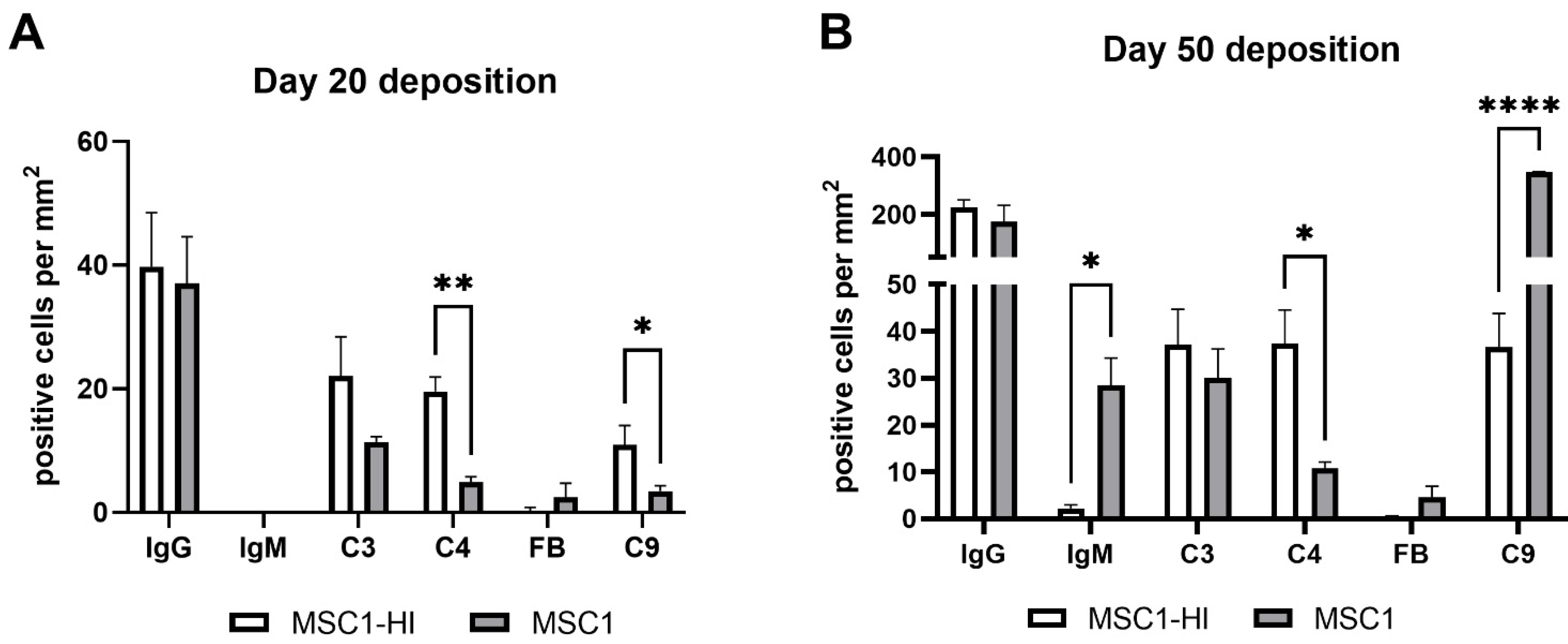 Ijms 23 15894 g007 Ijms 23 15894 g007