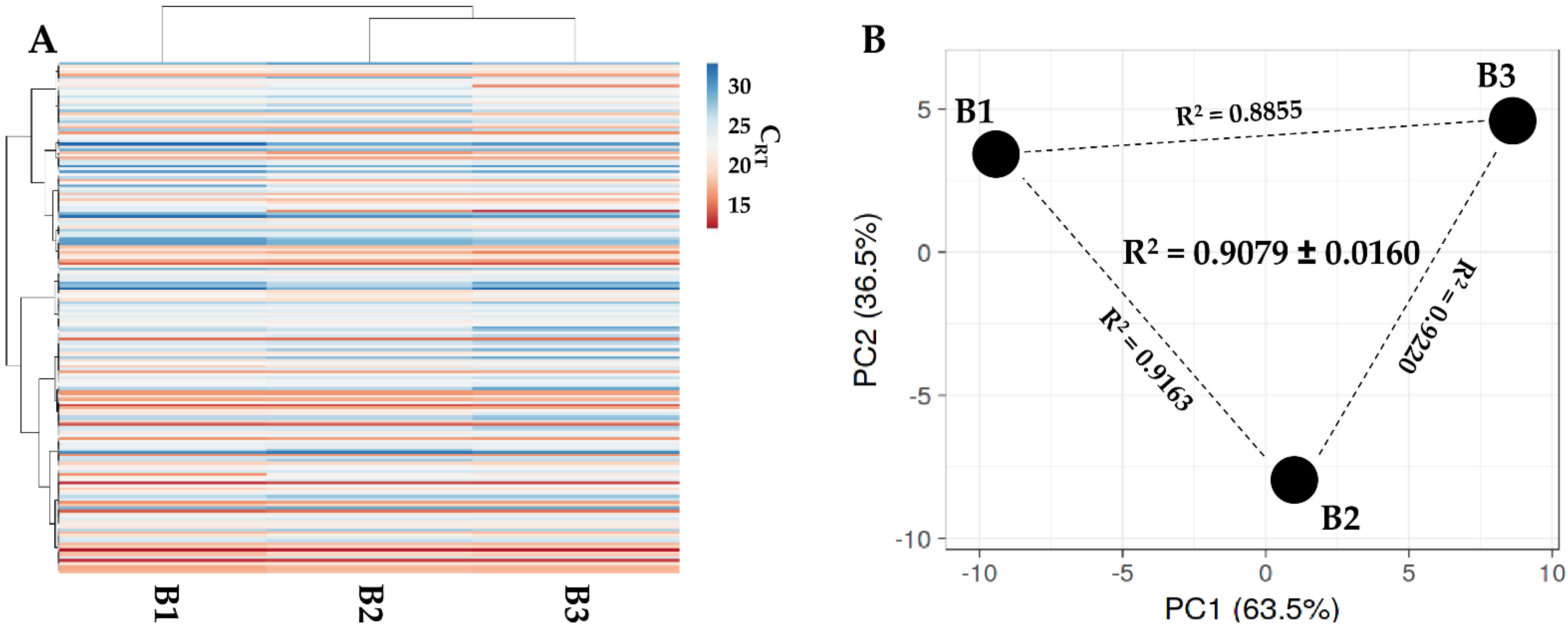 Ijms 23 15908 g005 Ijms 23 15908 g005