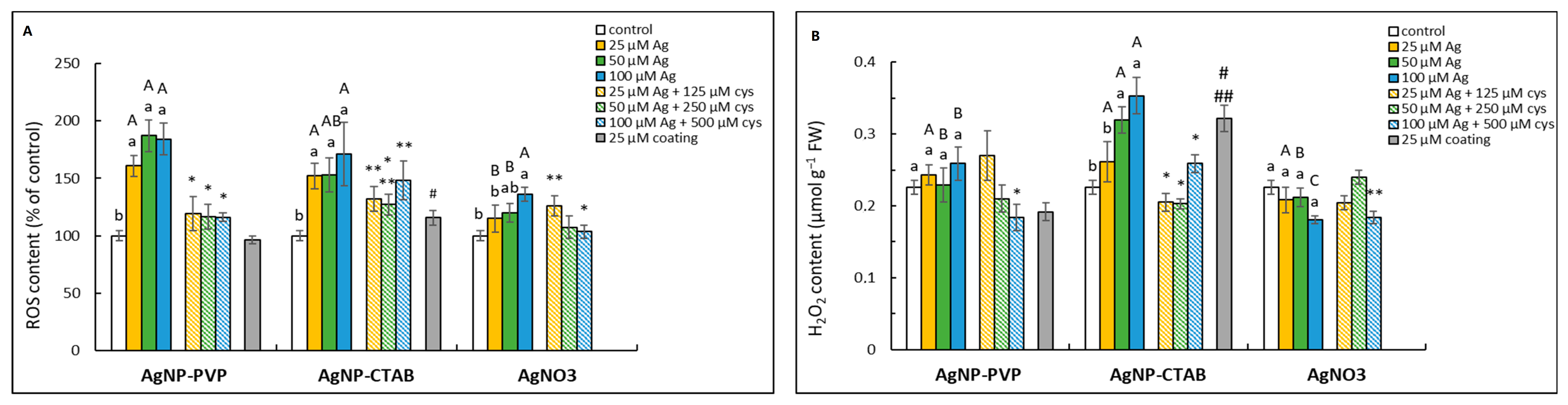 Ijms 23 15923 g003 Ijms 23 15923 g003