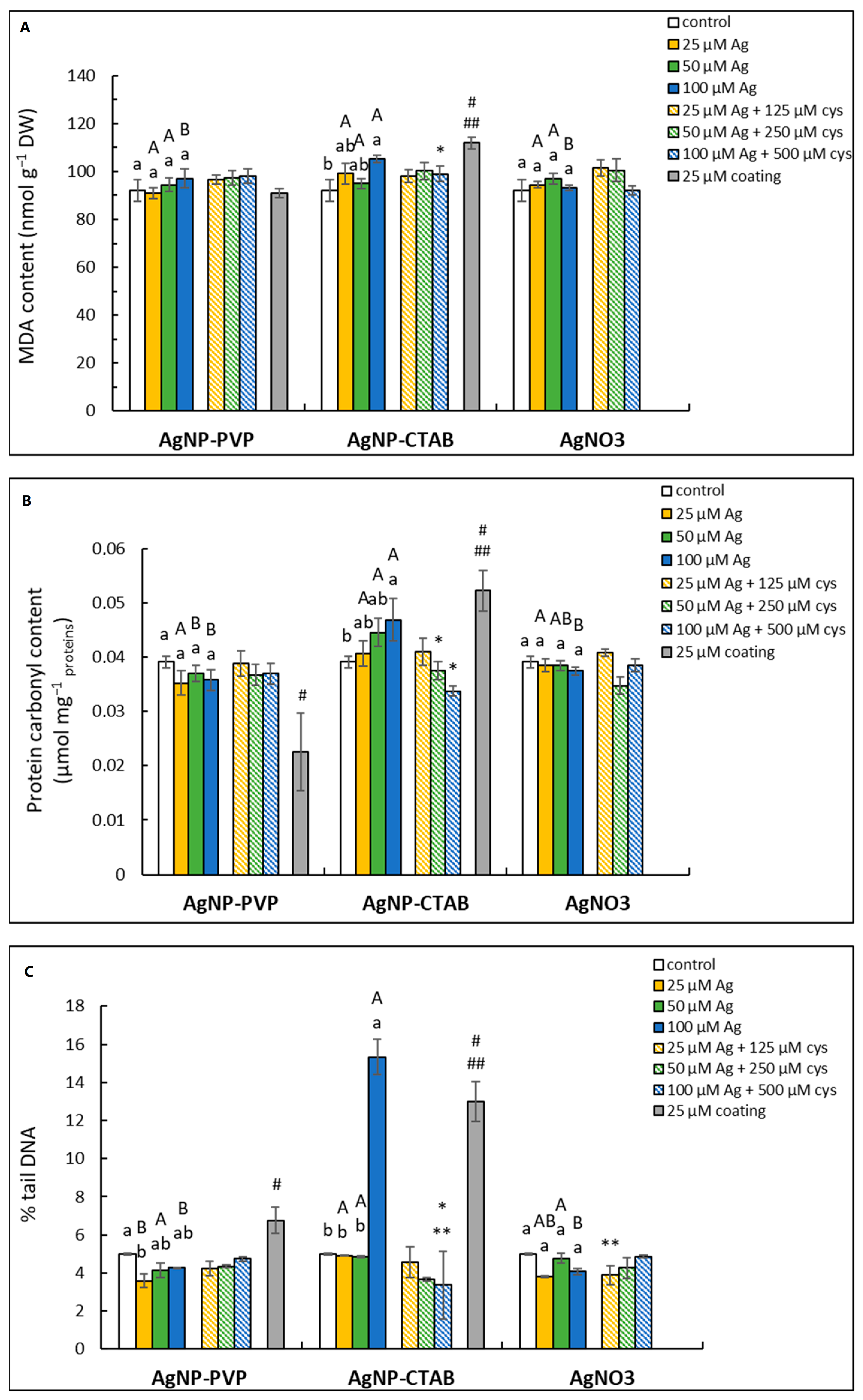 Ijms 23 15923 g004 Ijms 23 15923 g004
