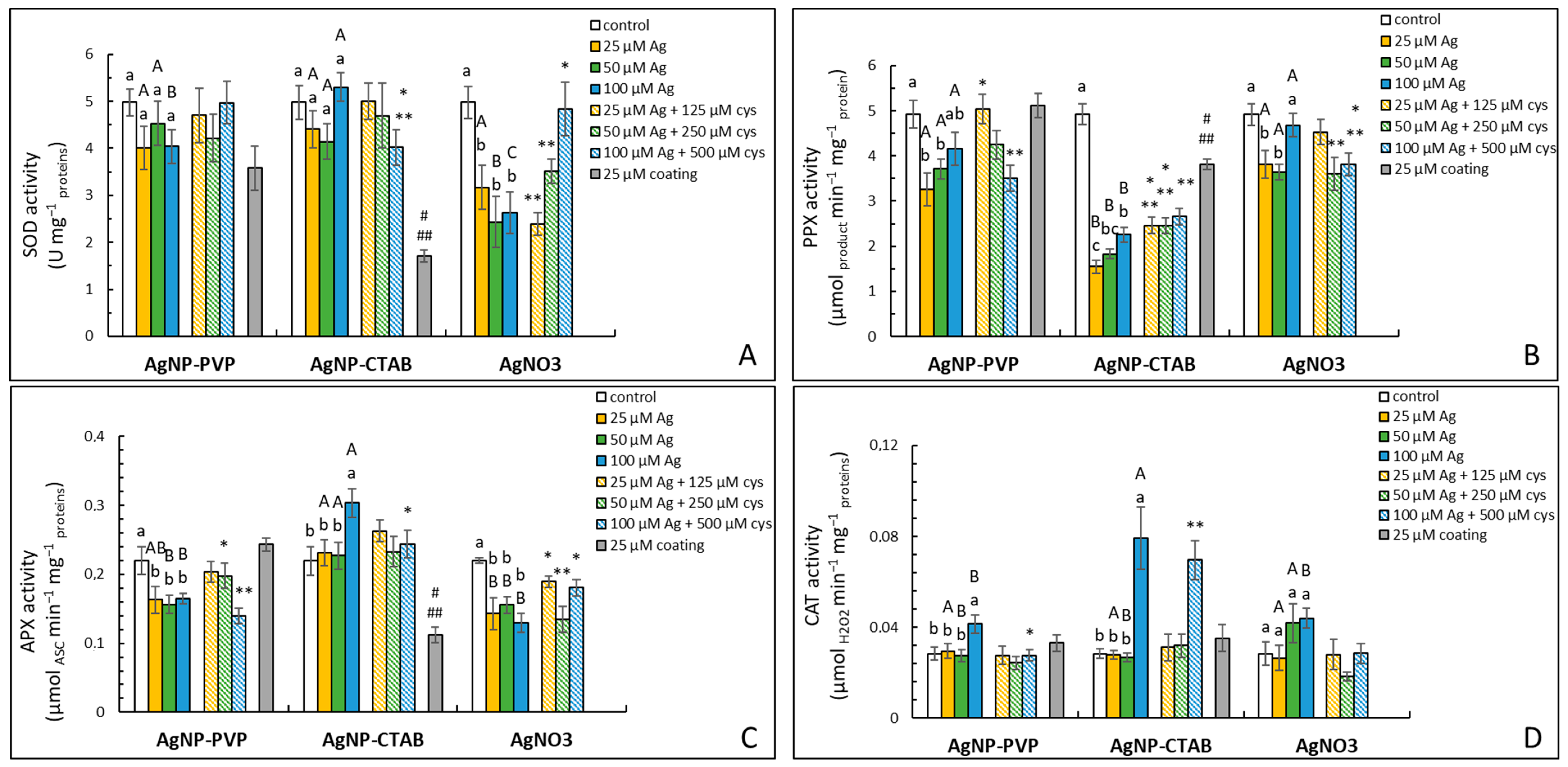 Ijms 23 15923 g005 Ijms 23 15923 g005