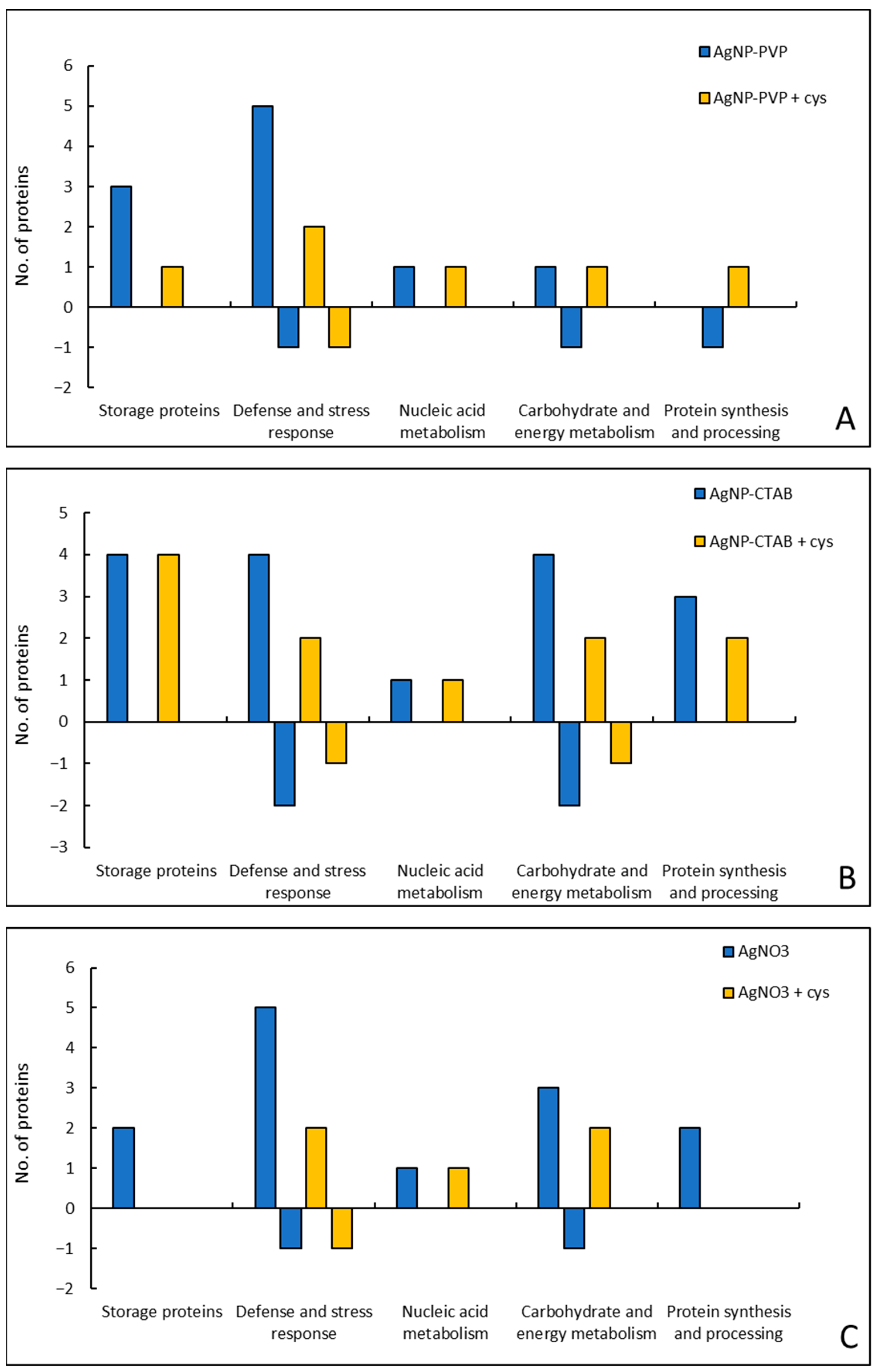 Ijms 23 15923 g007 Ijms 23 15923 g007