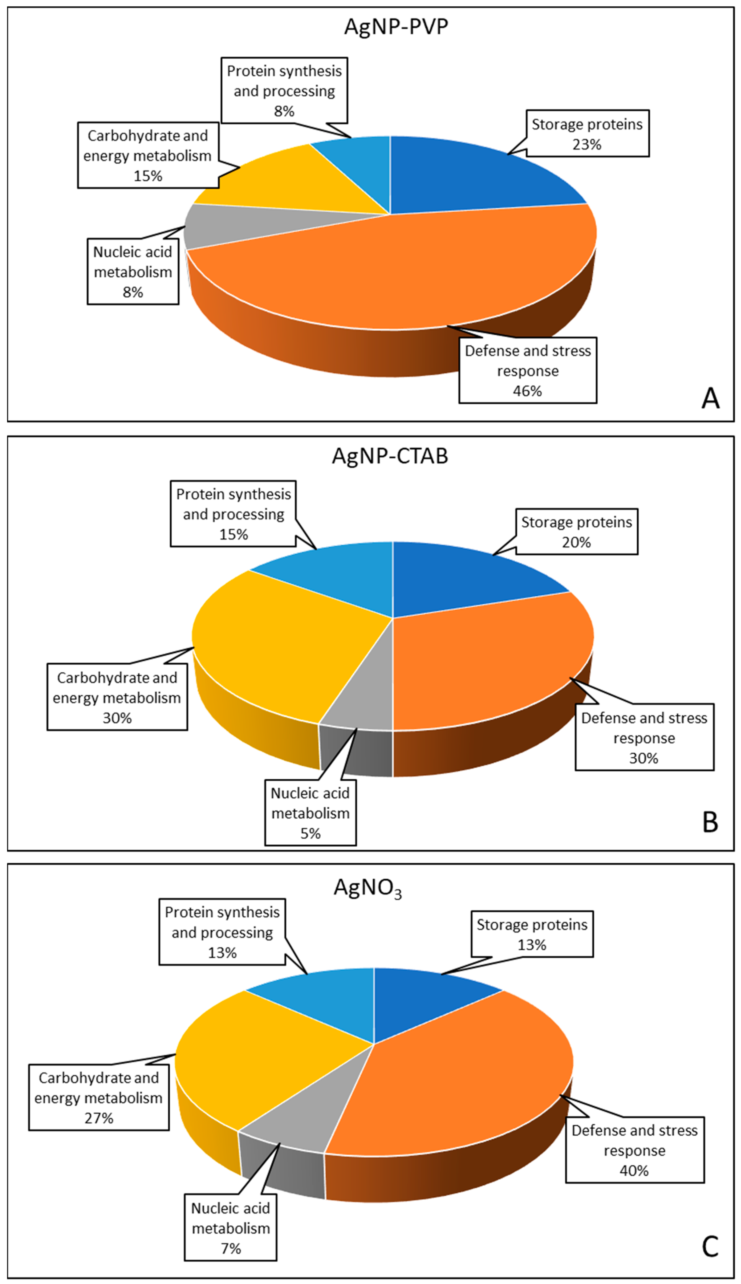 Ijms 23 15923 g008 Ijms 23 15923 g008