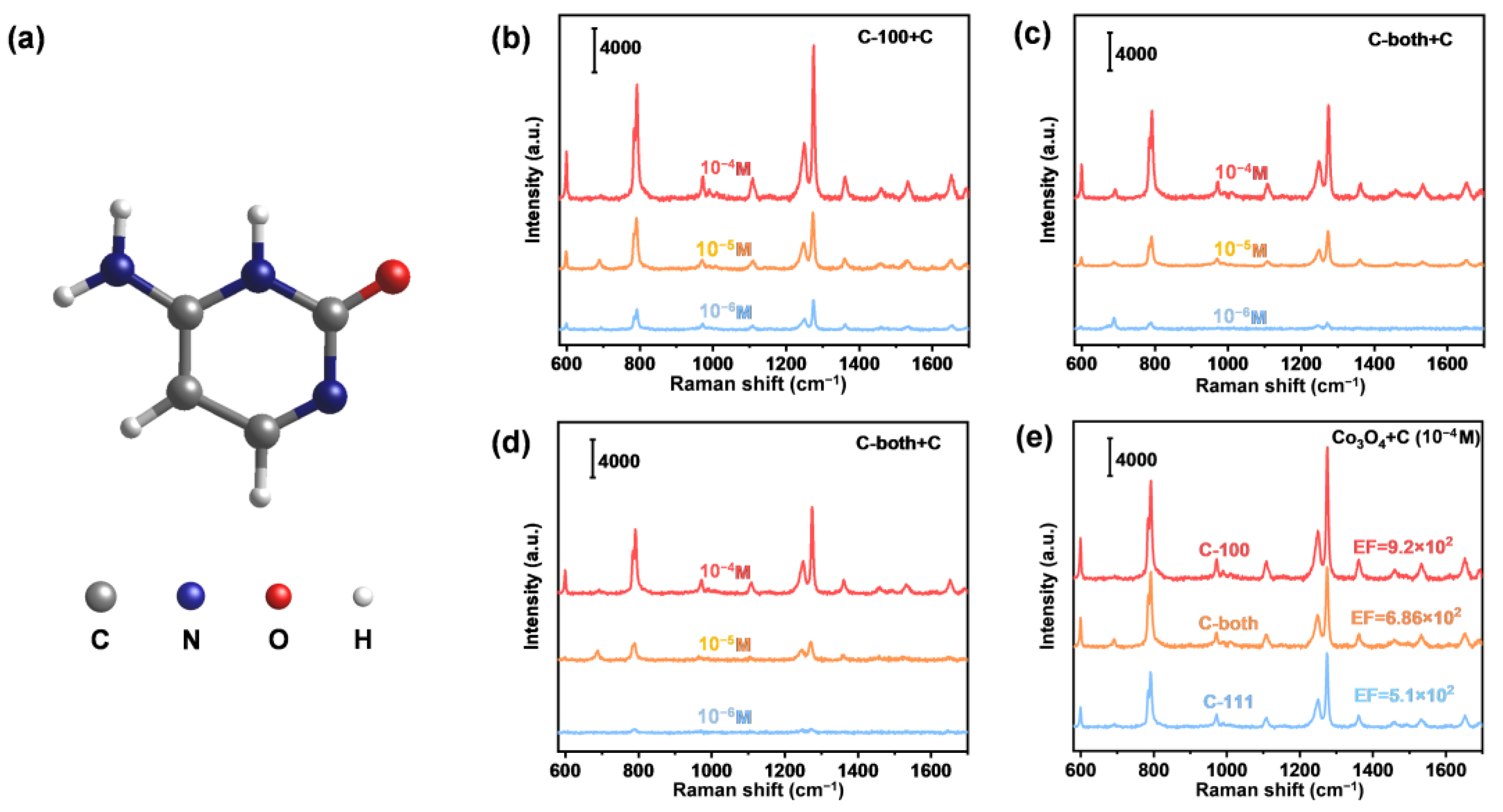 Ijms 23 15930 g005 Ijms 23 15930 g005