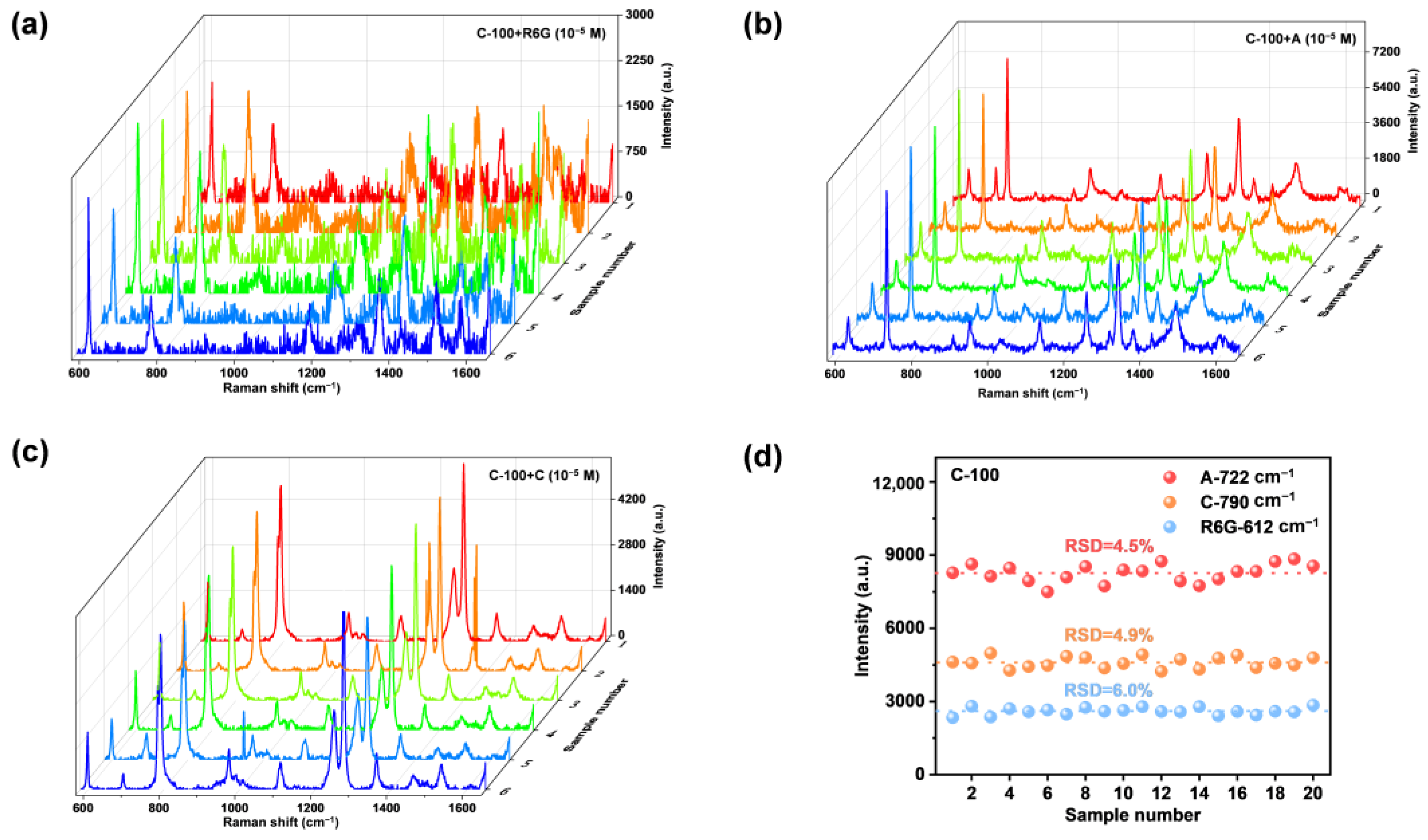 Ijms 23 15930 g006 Ijms 23 15930 g006