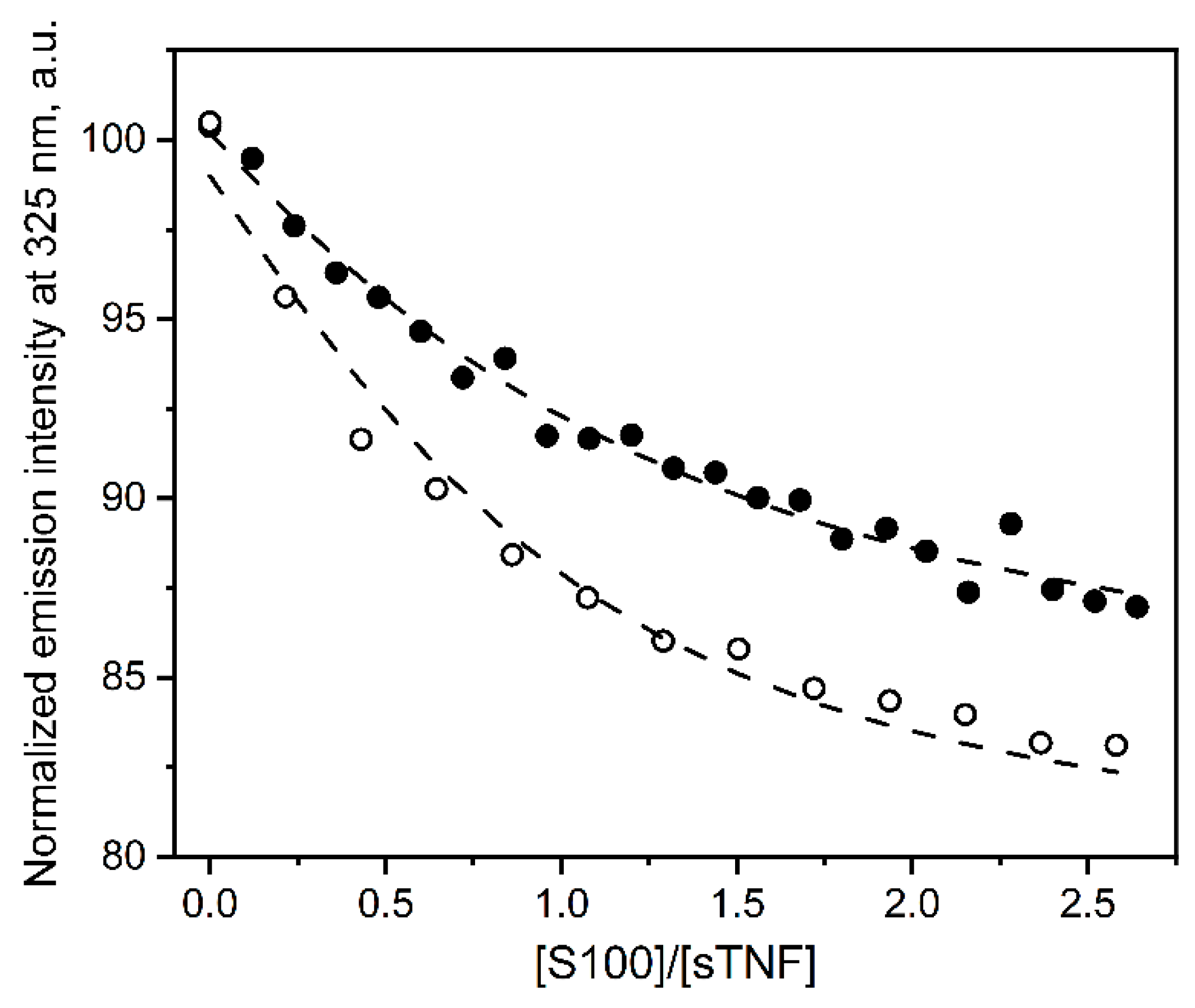 Ijms 23 15956 g002 Ijms 23 15956 g002