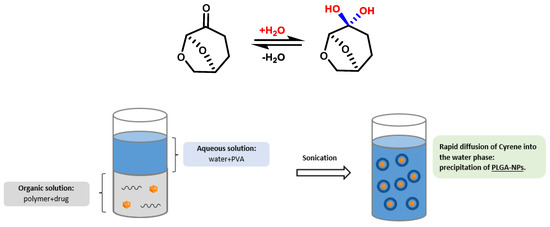 Dihydrolevoglucosenone (Cyrene) As a Green Alternative to N,N