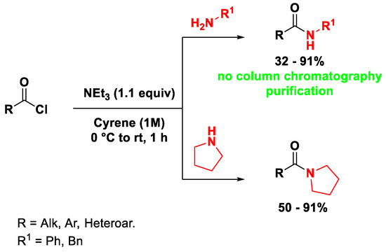 Solubility Enhancement of Hydrophobic Substances in Water/Cyrene Mixtures:  A Computational Study