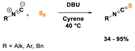 Solubility Enhancement of Hydrophobic Substances in Water/Cyrene Mixtures:  A Computational Study