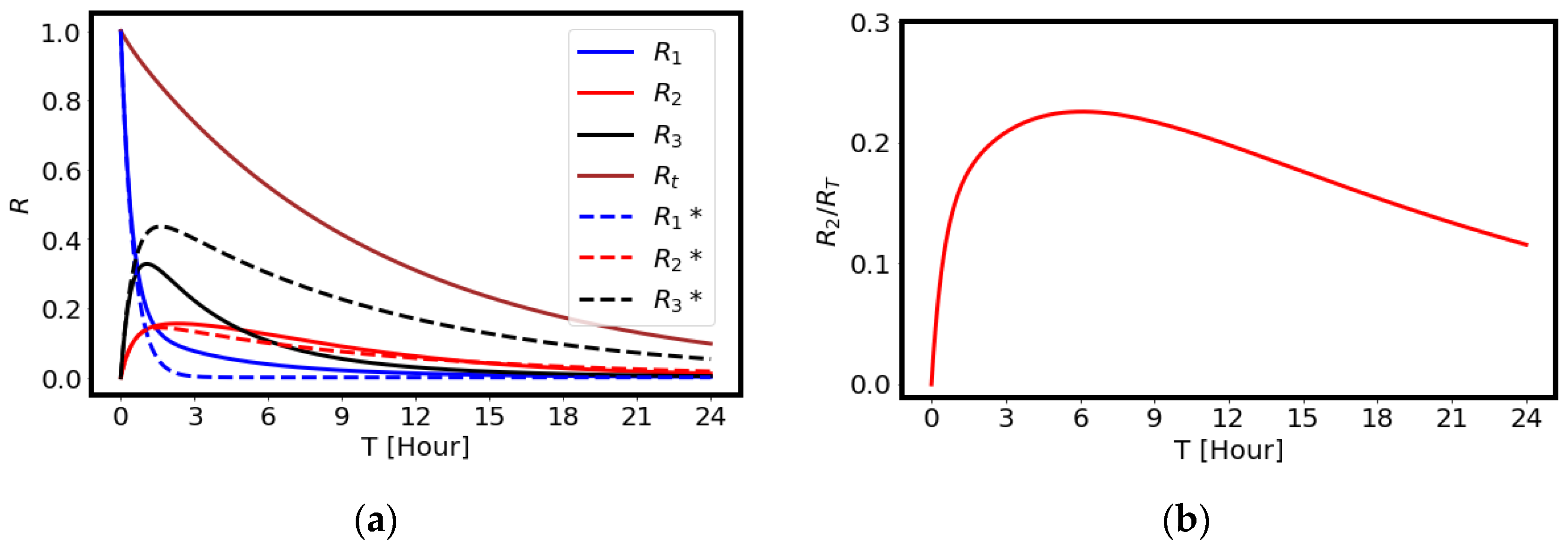 Ijms 23 15966 g002 Ijms 23 15966 g002