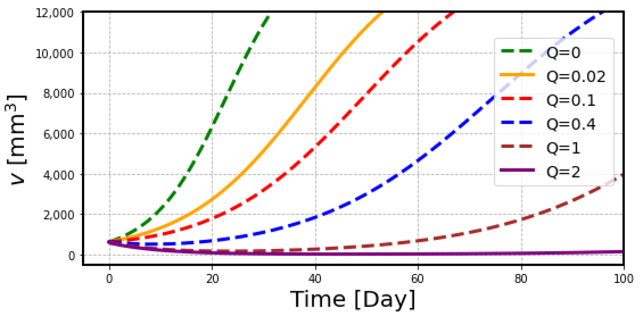 Ijms 23 15966 g007 Ijms 23 15966 g007