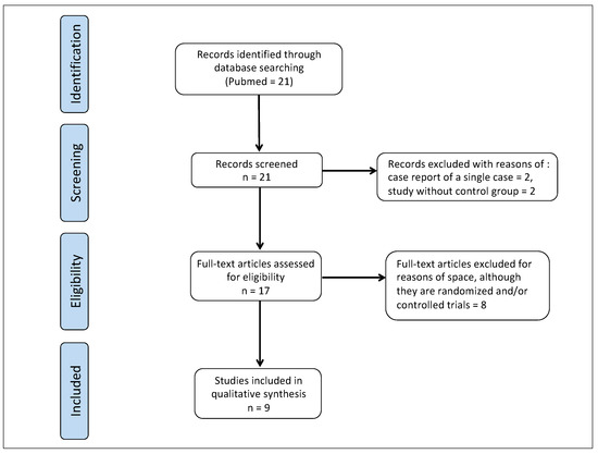 Role of Oxidative Stress in Peyronie's Disease: Biochemical Evidence and  Experiences of Treatment with Antioxidants