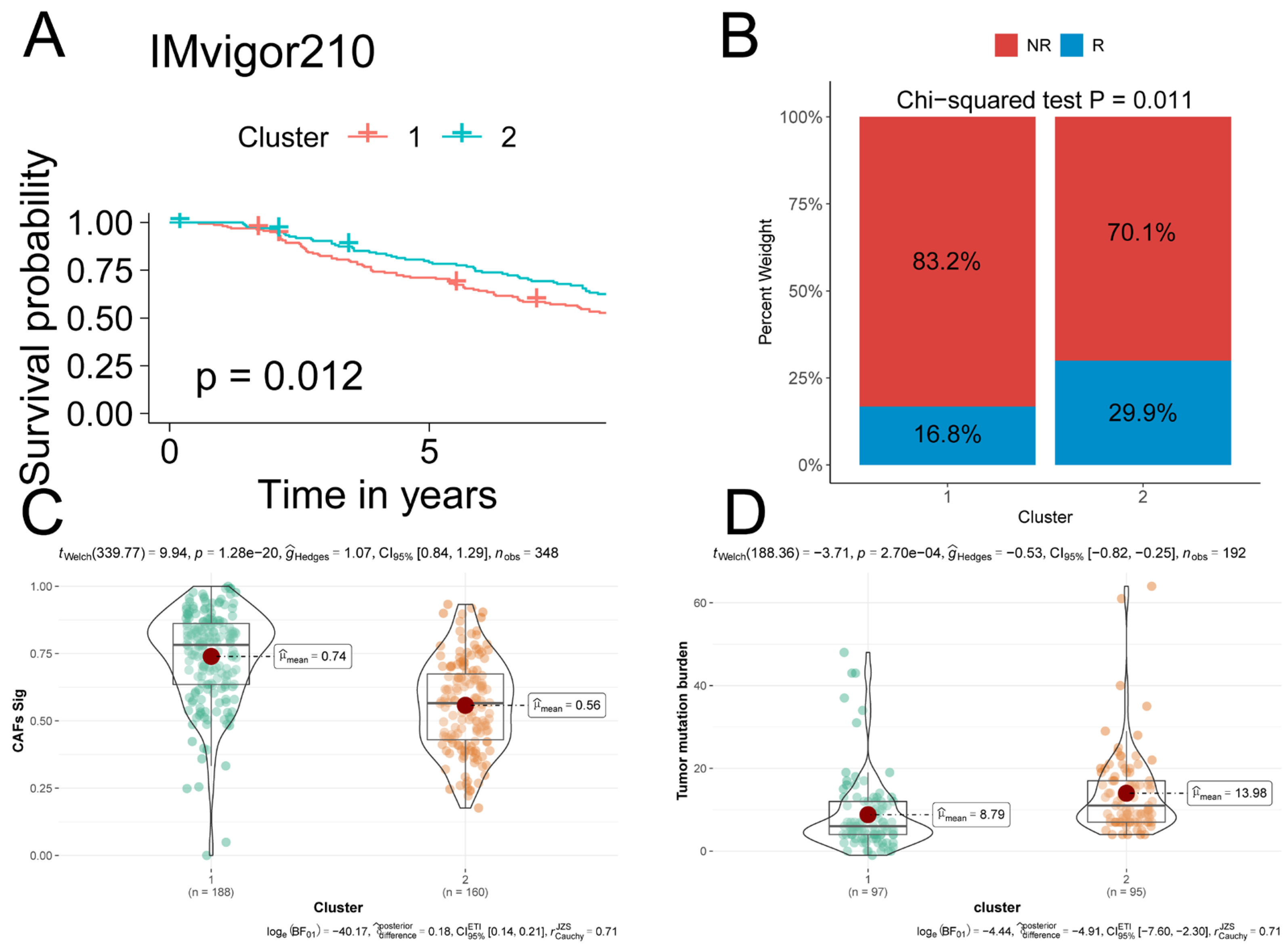 Ijms 23 15970 g004 Ijms 23 15970 g004