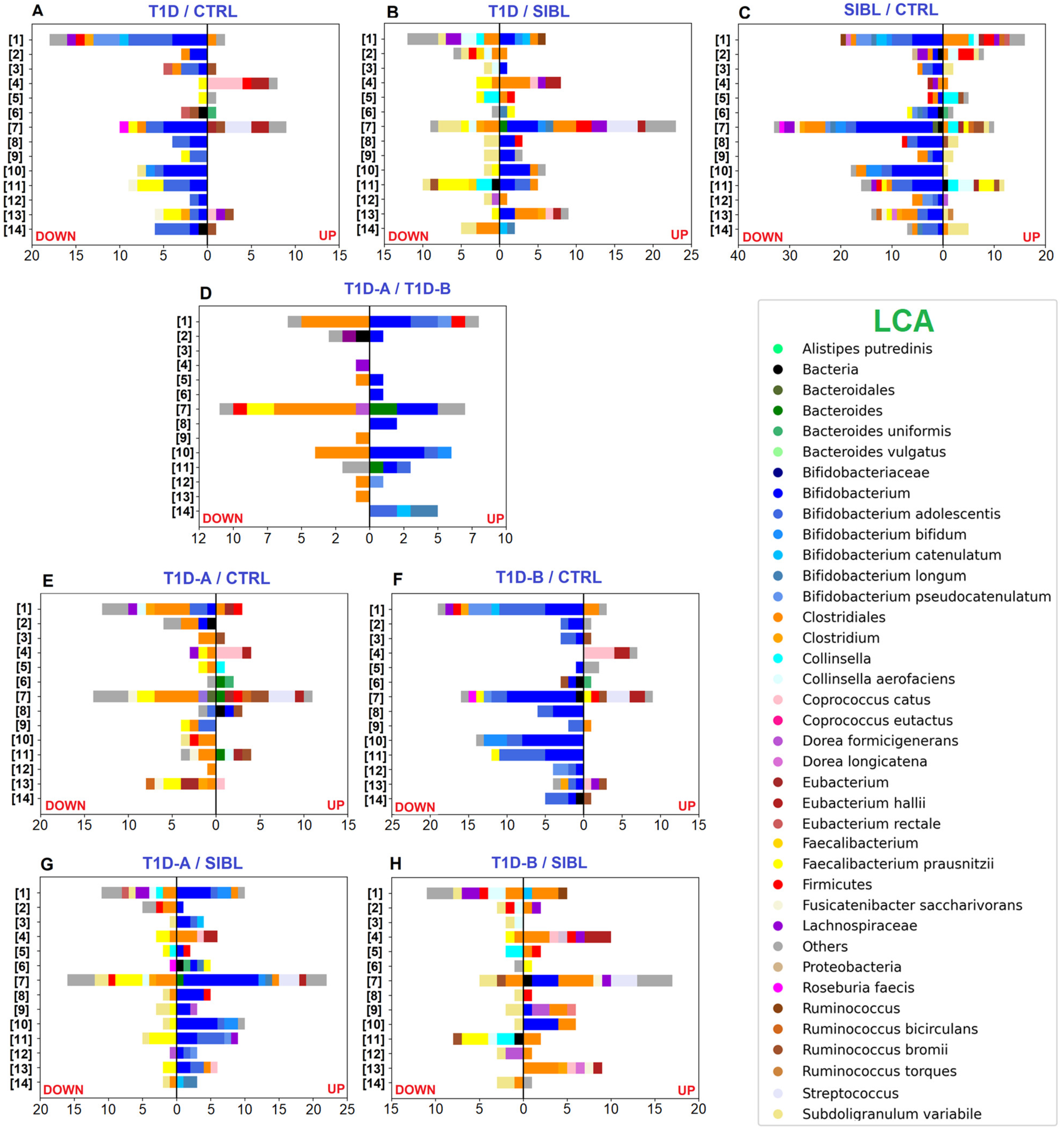 Ijms 23 15982 g003 Ijms 23 15982 g003