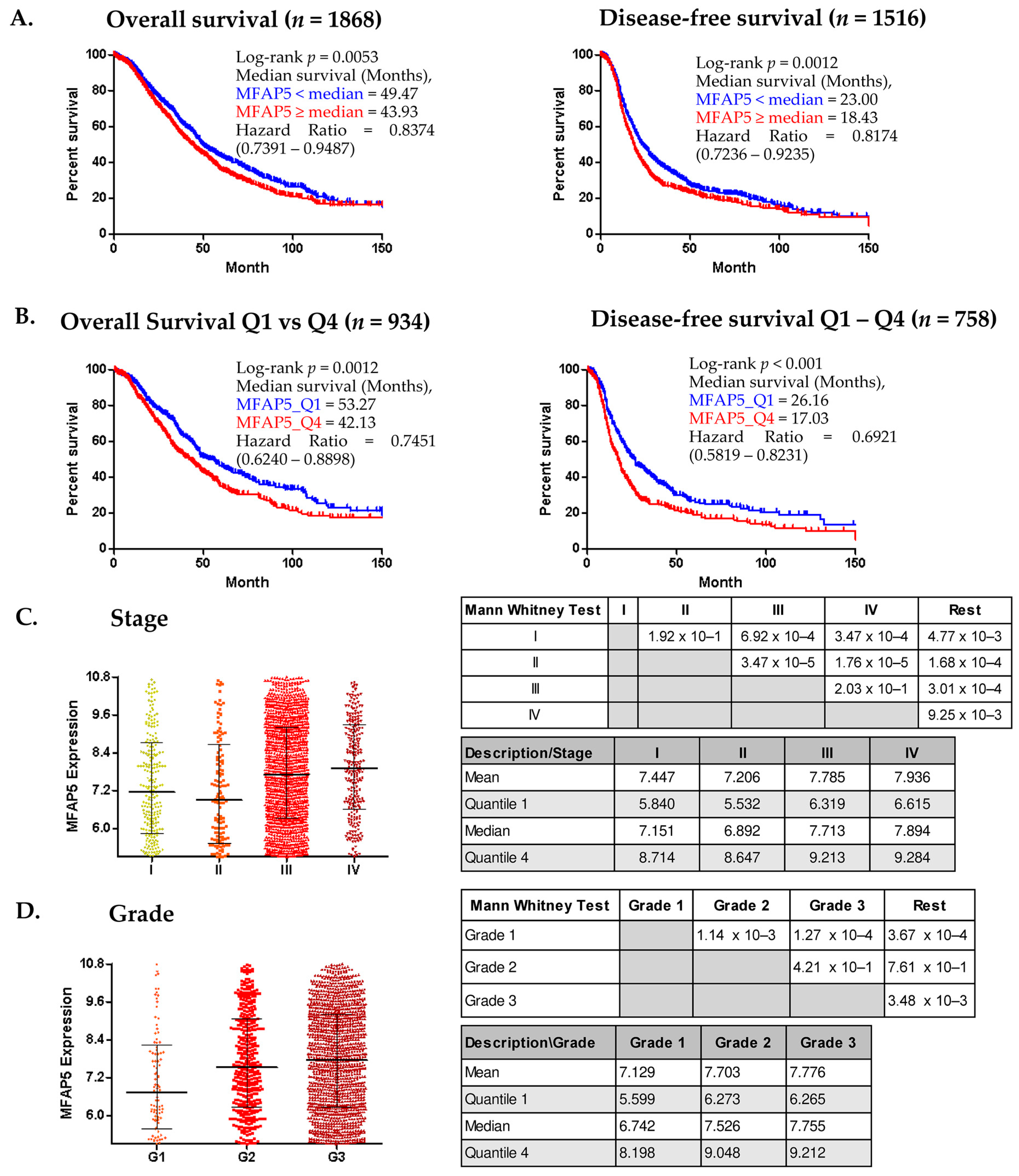 Ijms 23 15994 g002 Ijms 23 15994 g002