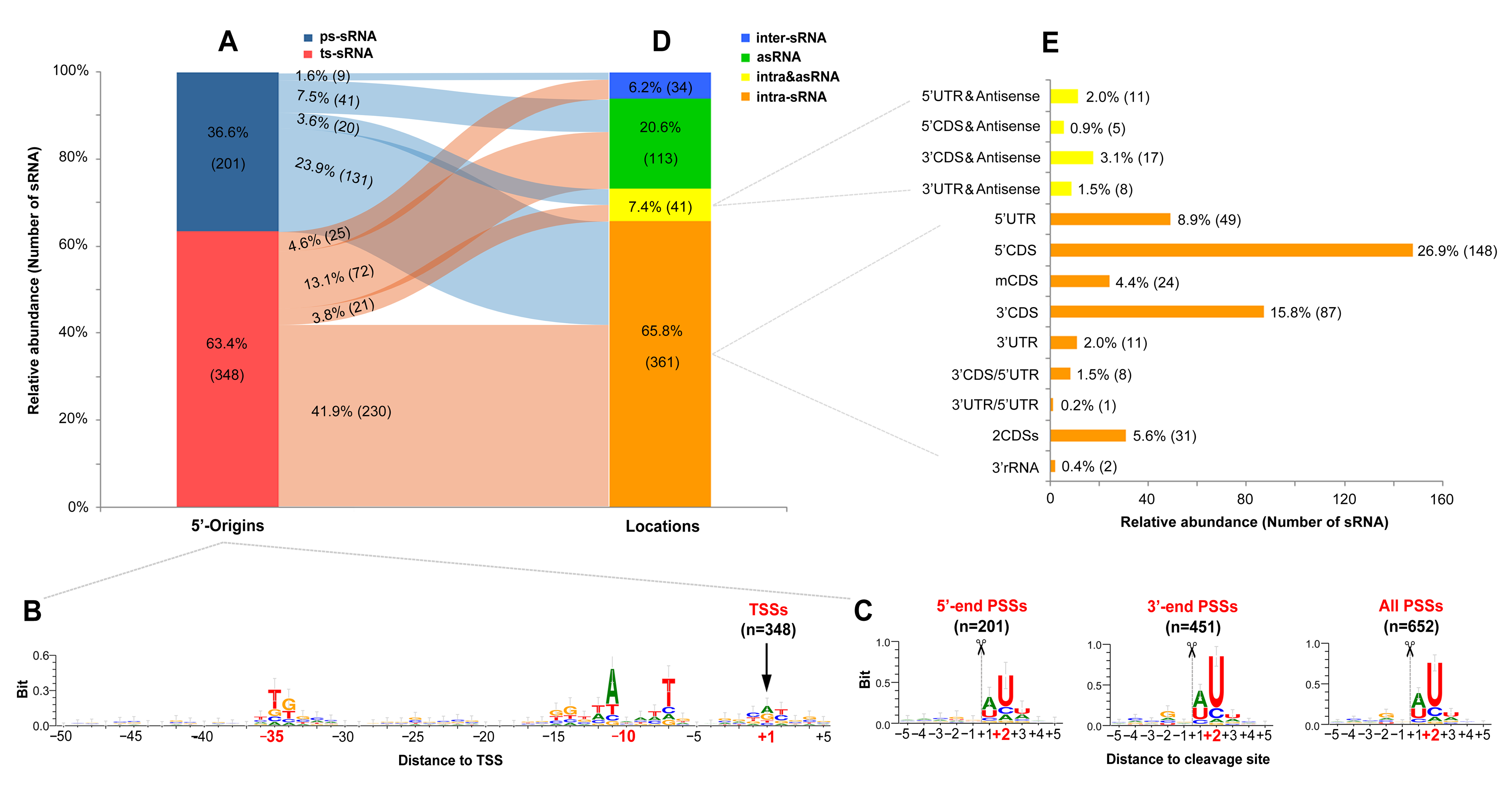 Ijms 23 15995 g002 Ijms 23 15995 g002