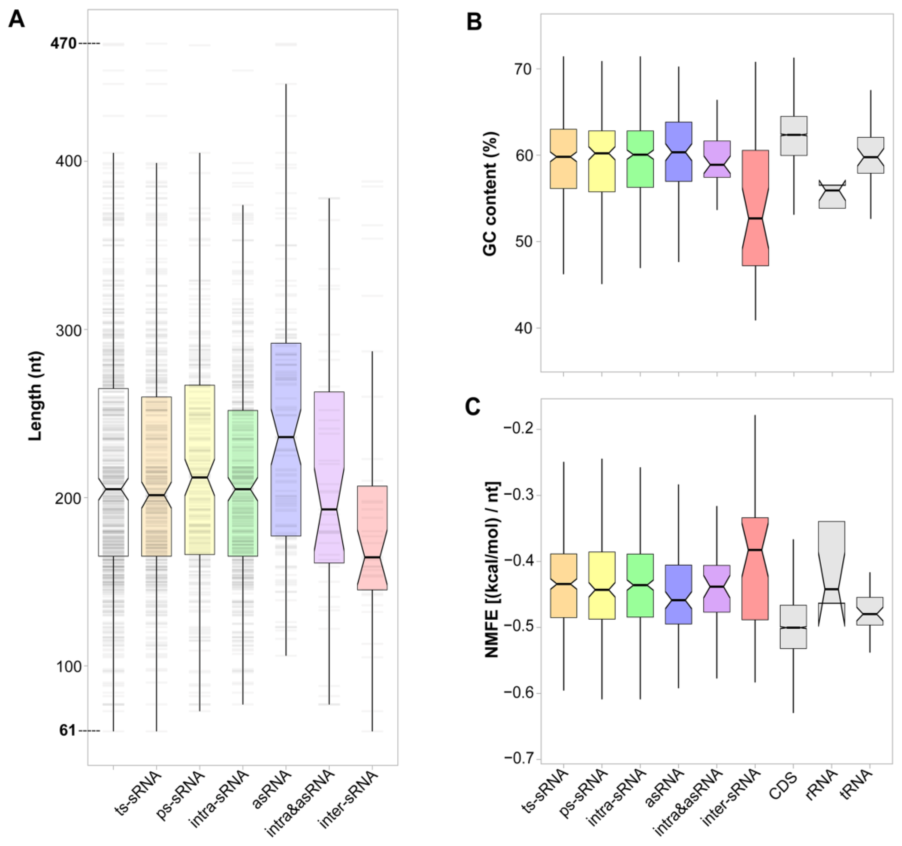 Ijms 23 15995 g003 Ijms 23 15995 g003