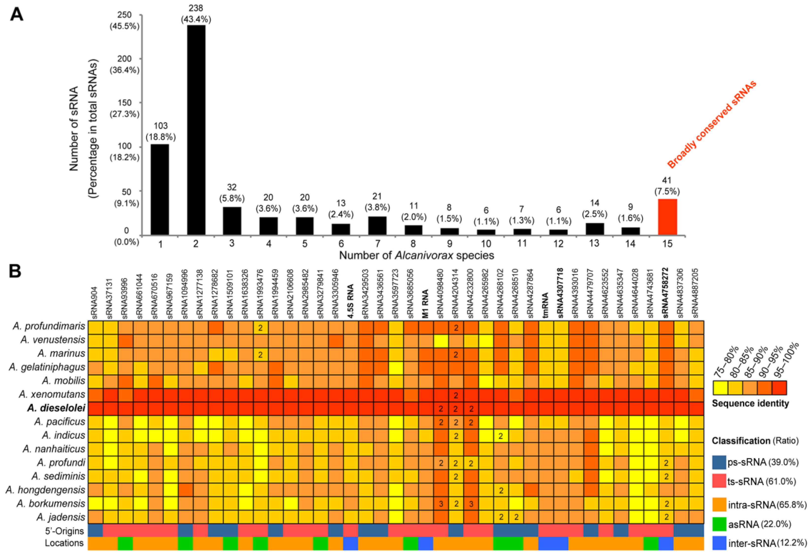 Ijms 23 15995 g005 Ijms 23 15995 g005