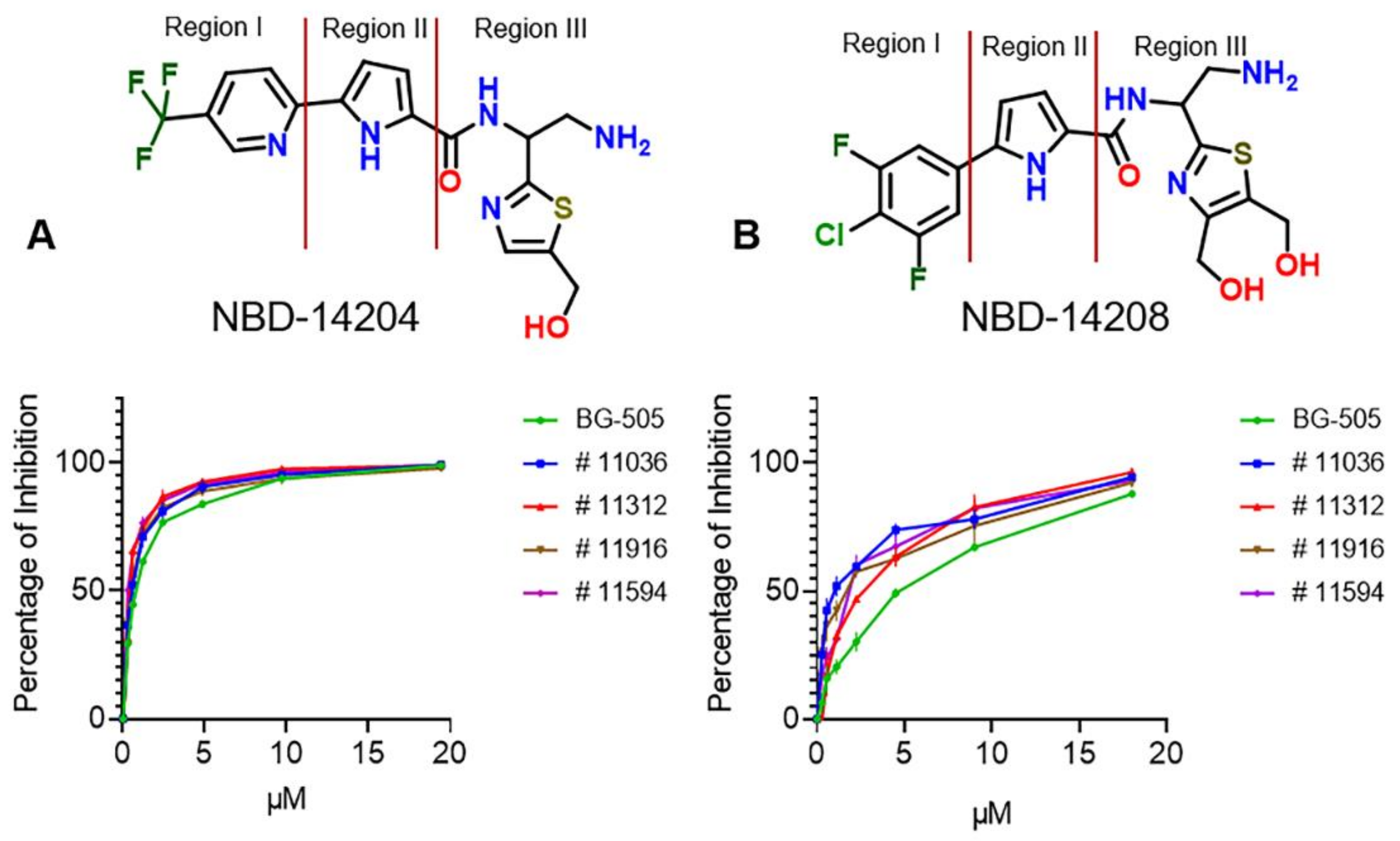 Distinction I〜Ⅳ、Structures Antiviral Activity and Crystal Structures of HIV-1 gp120