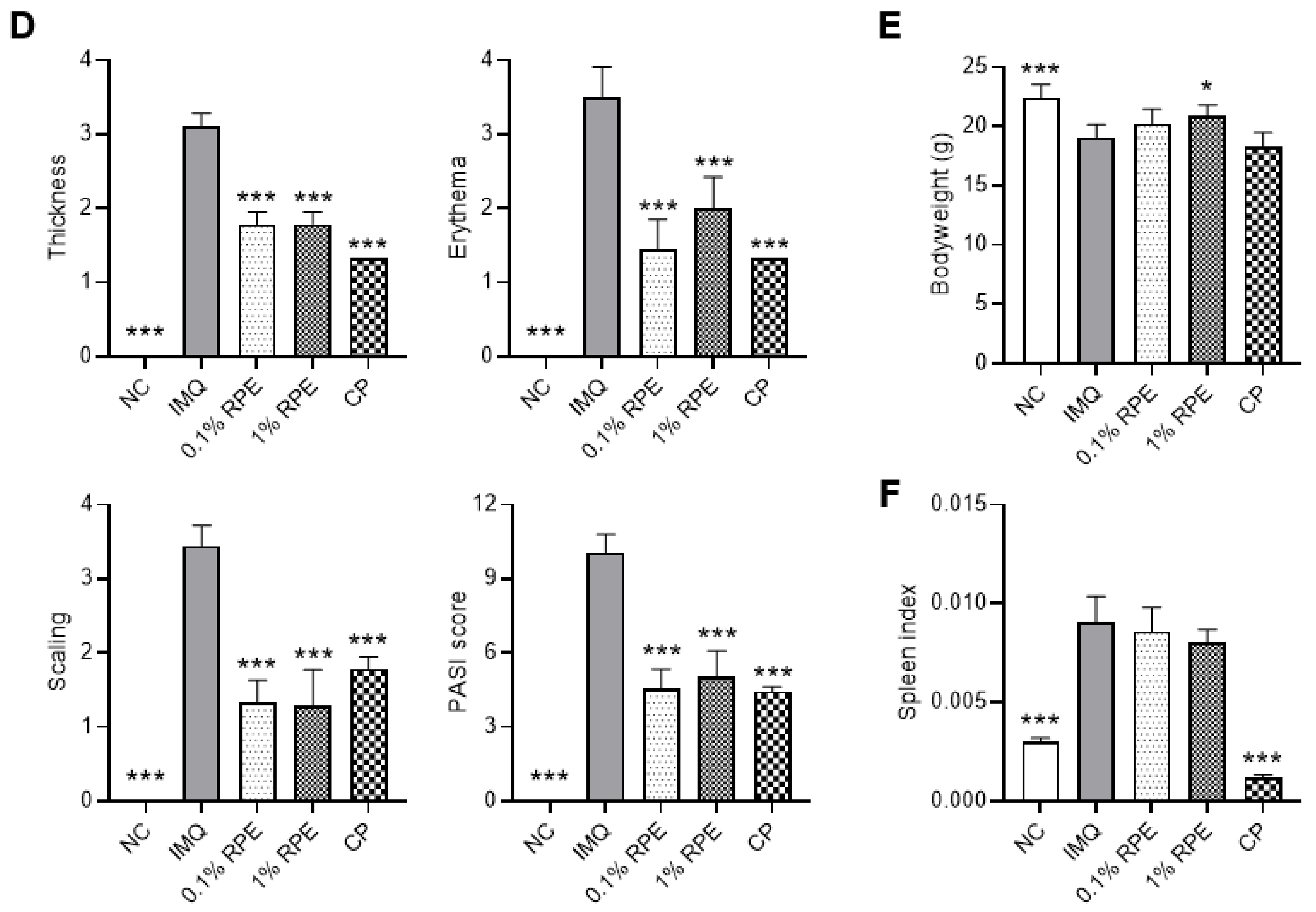 Ijms 23 16000 g001b Ijms 23 16000 g001b