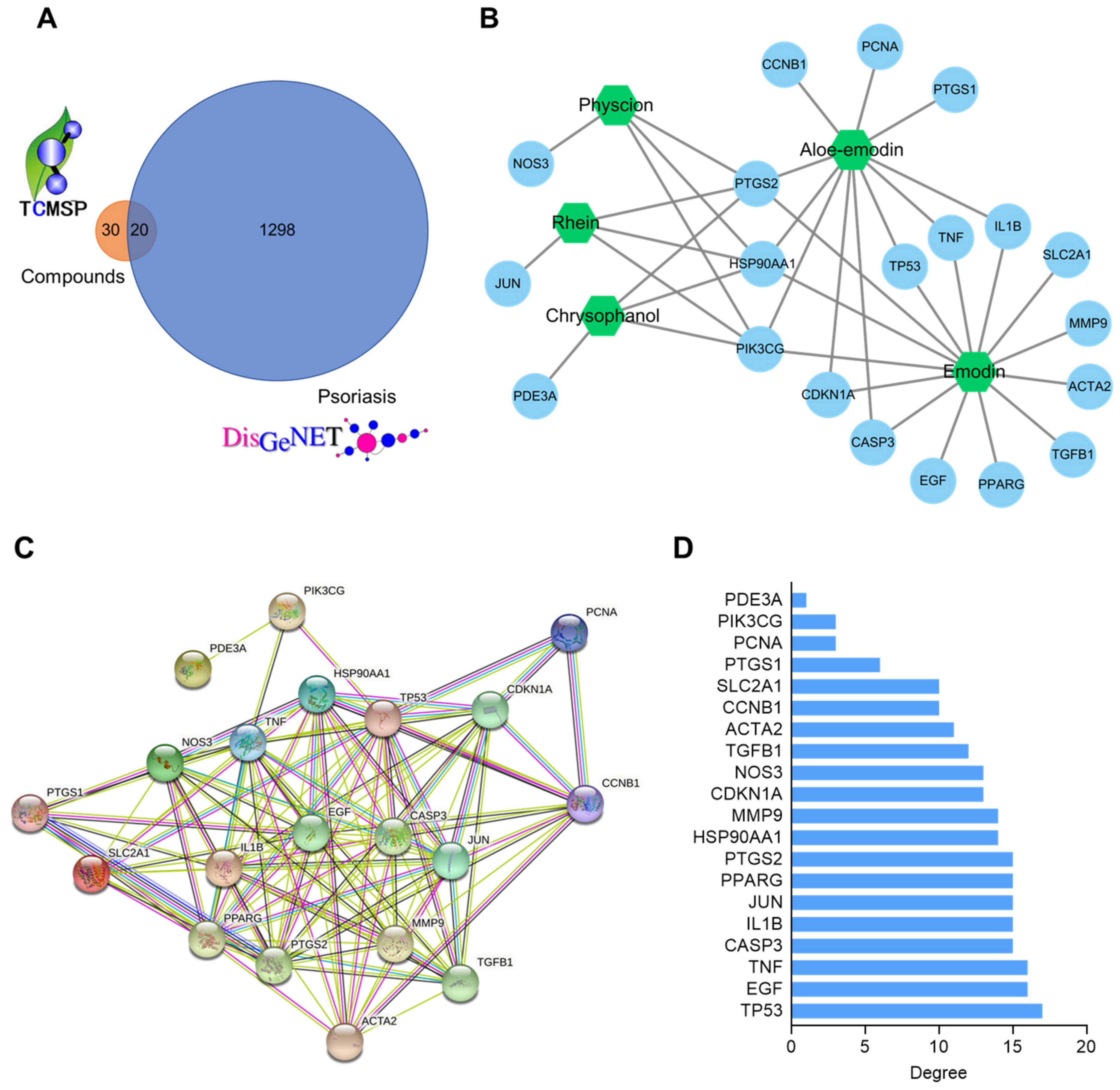 Ijms 23 16000 g004 Ijms 23 16000 g004