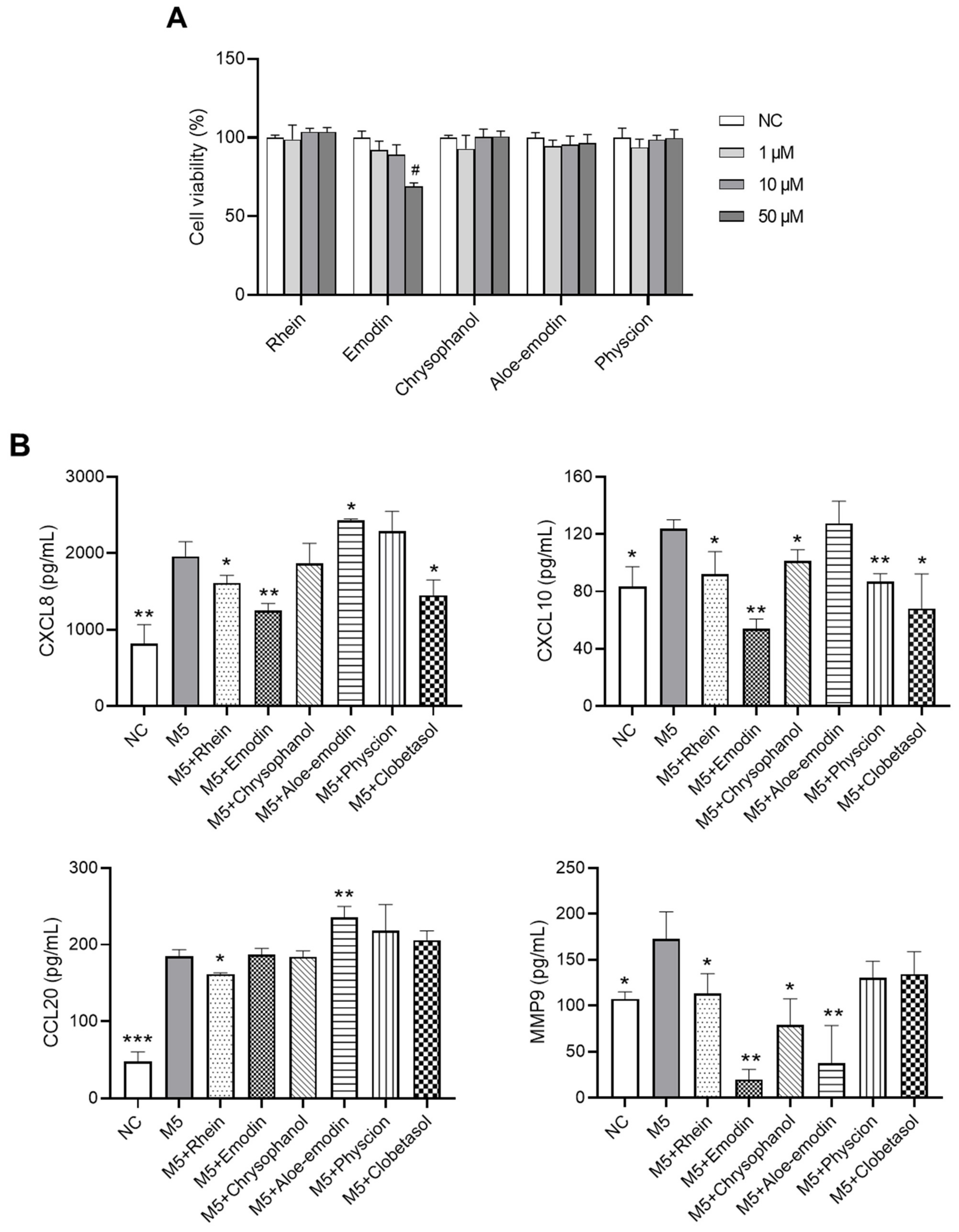 Ijms 23 16000 g007a Ijms 23 16000 g007a