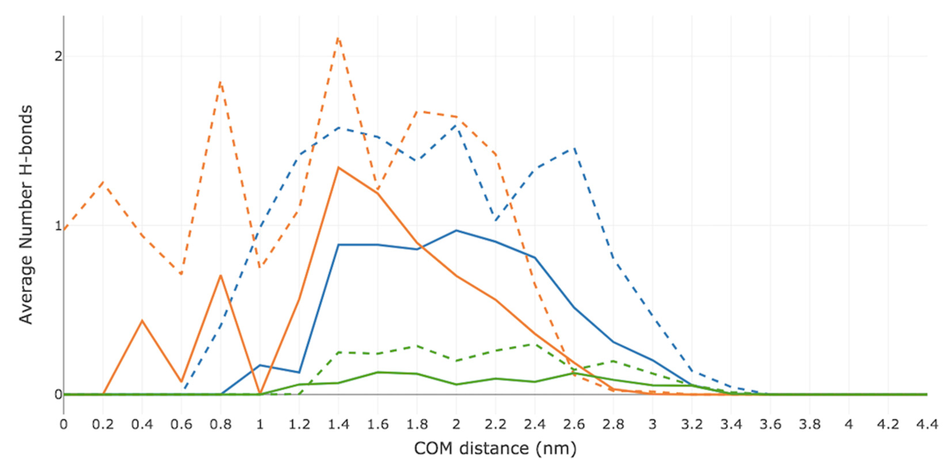 Ijms 23 16001 g006 Ijms 23 16001 g006