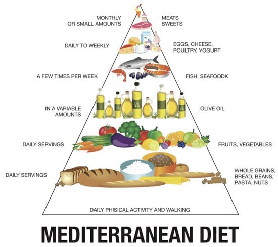 IJMS | Free Full-Text | Olive Oil in the Mediterranean Diet and Its ...