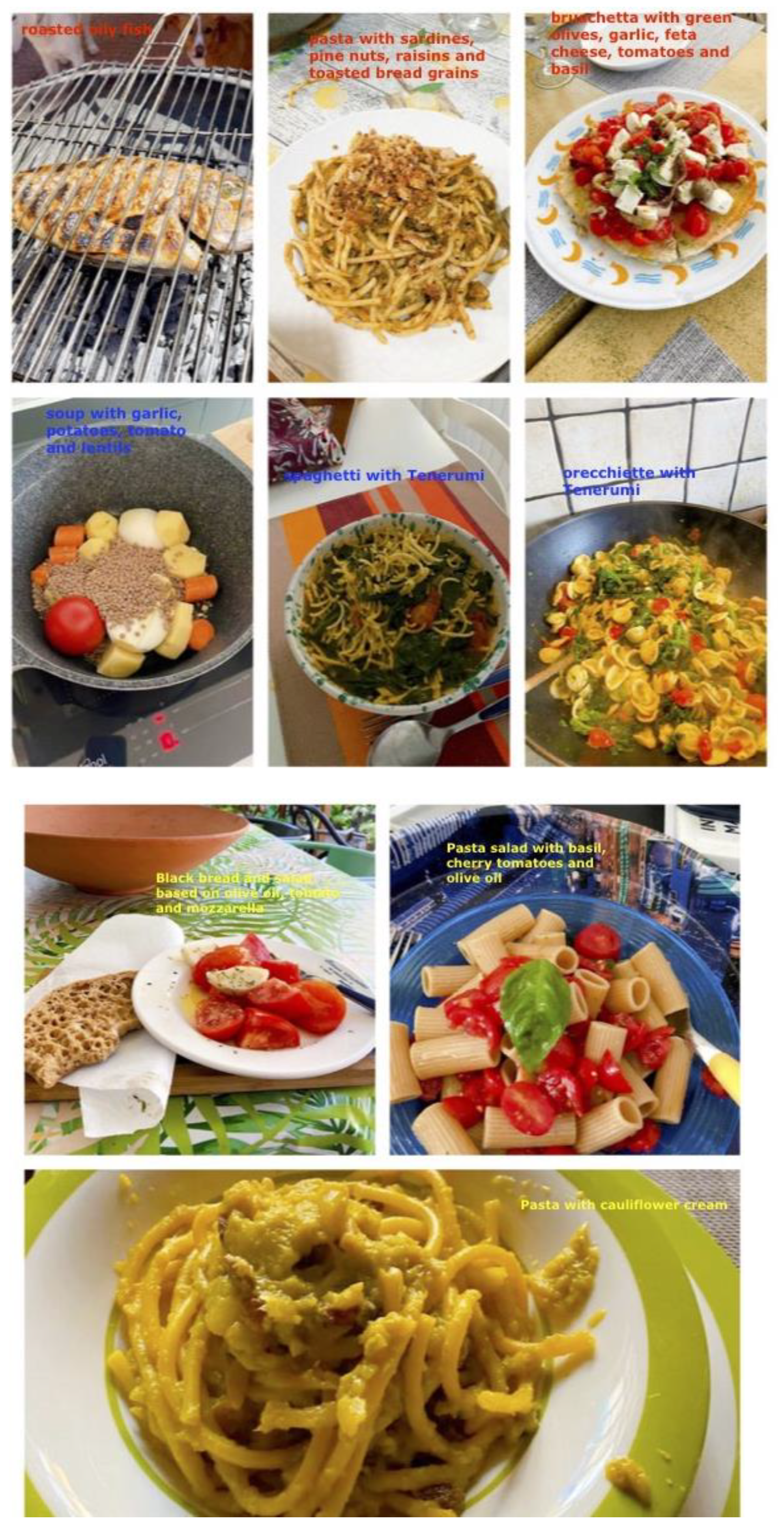 Ijms 23 16002 g003 Ijms 23 16002 g003