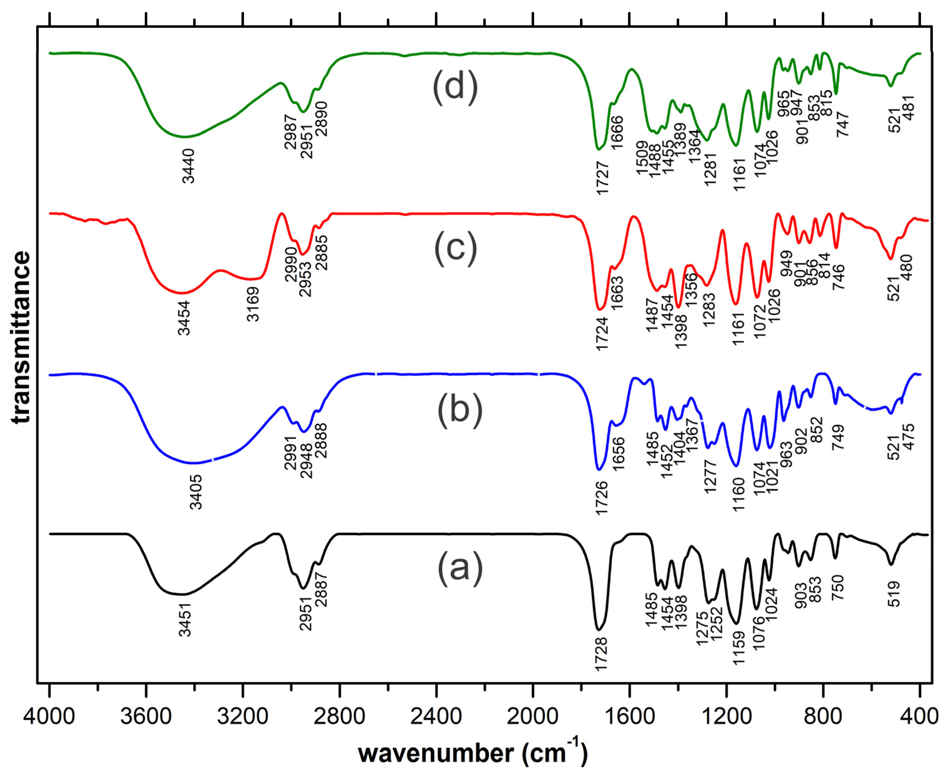 Ijms 23 16004 g002 Ijms 23 16004 g002