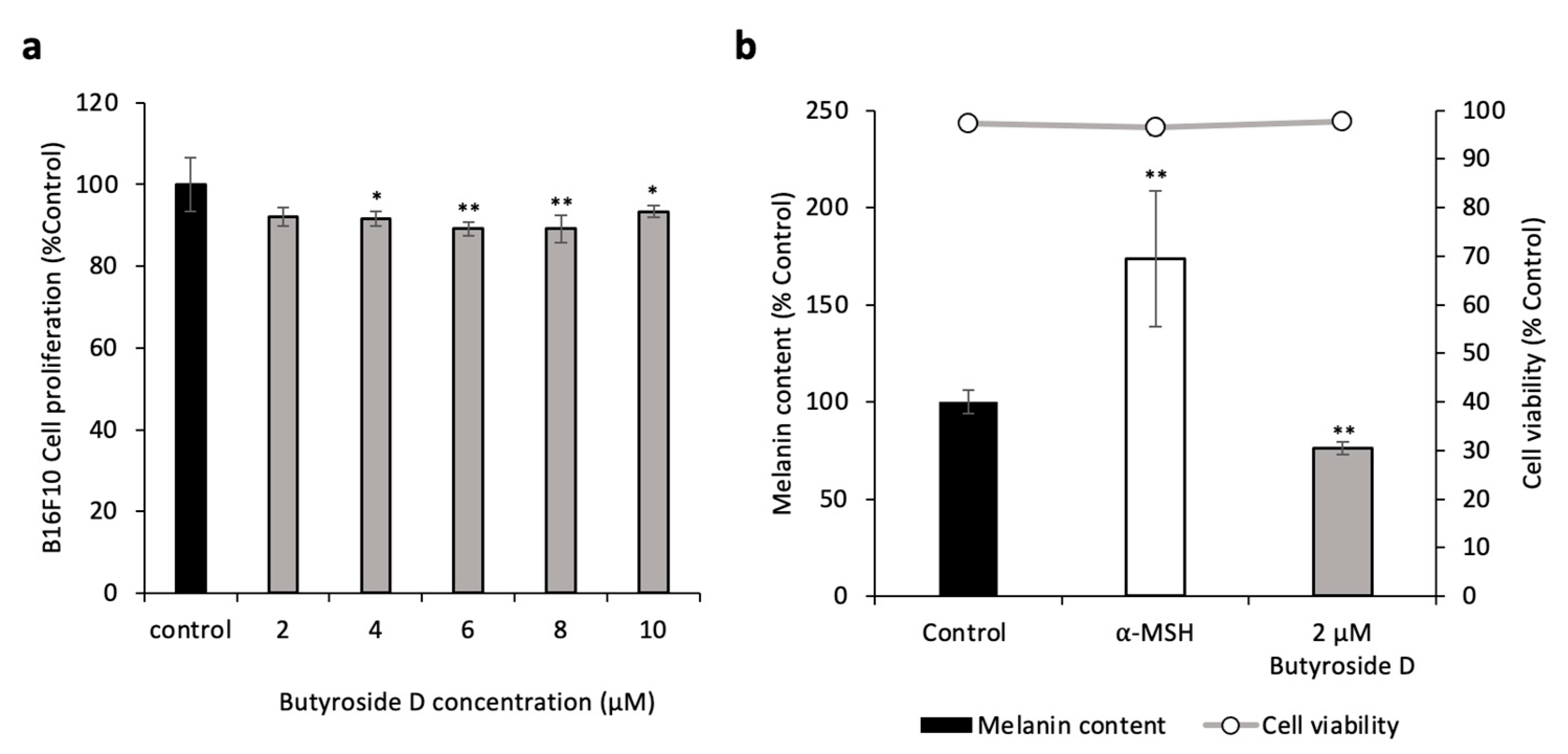 Ijms 23 16021 g002 Ijms 23 16021 g002