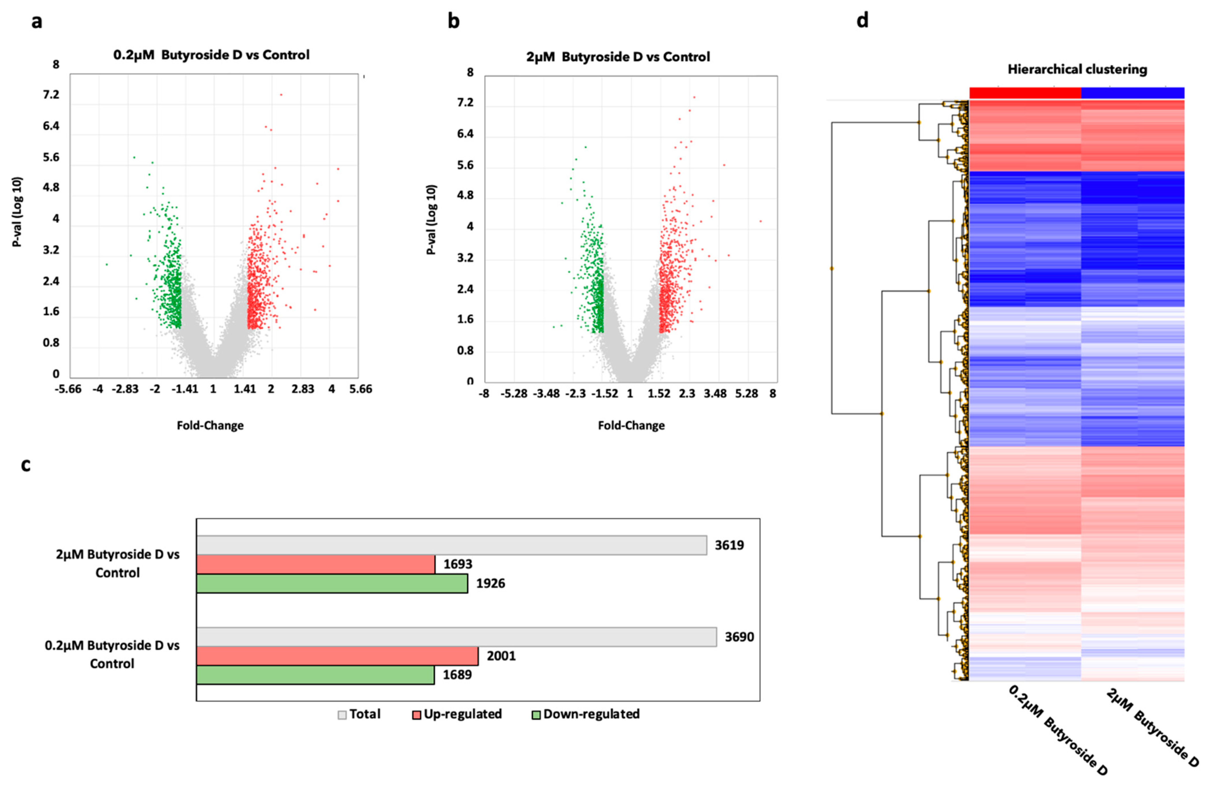 Ijms 23 16021 g003 Ijms 23 16021 g003
