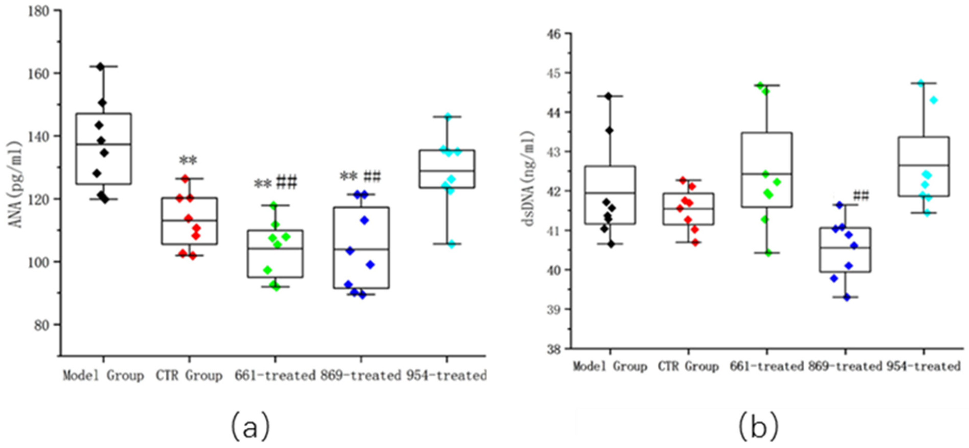 Ijms 23 16030 g003 Ijms 23 16030 g003