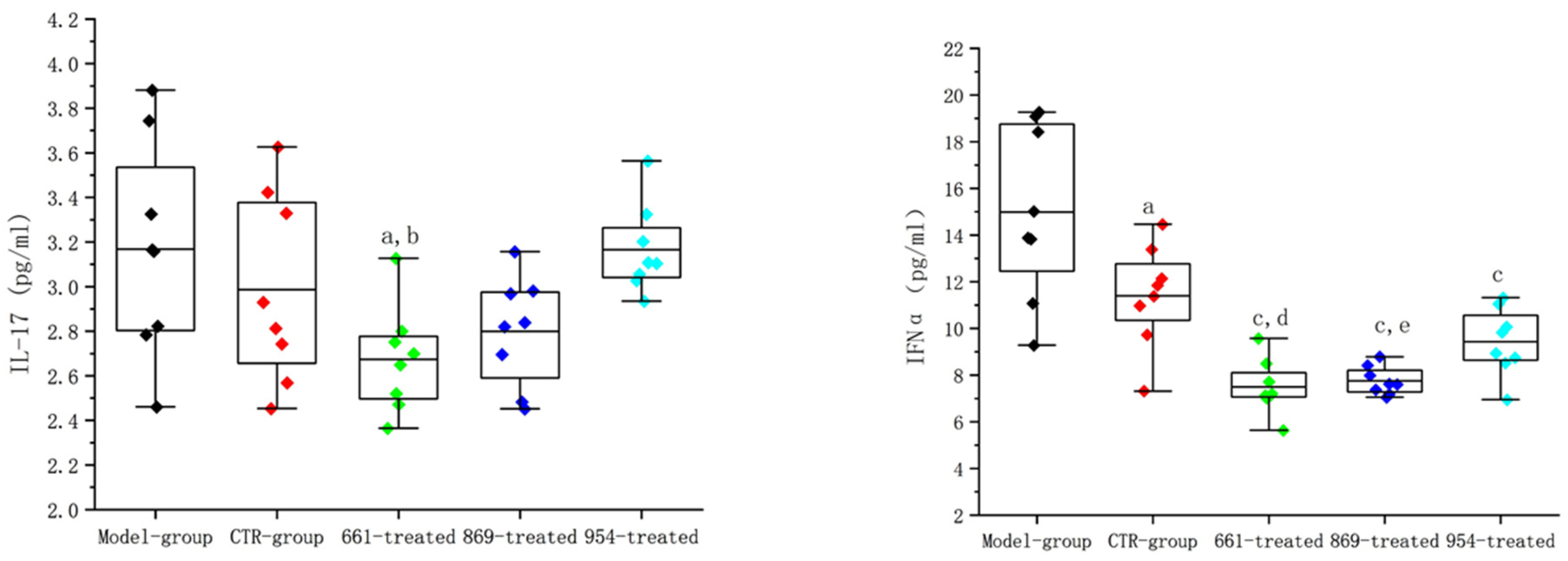 Ijms 23 16030 g007 Ijms 23 16030 g007
