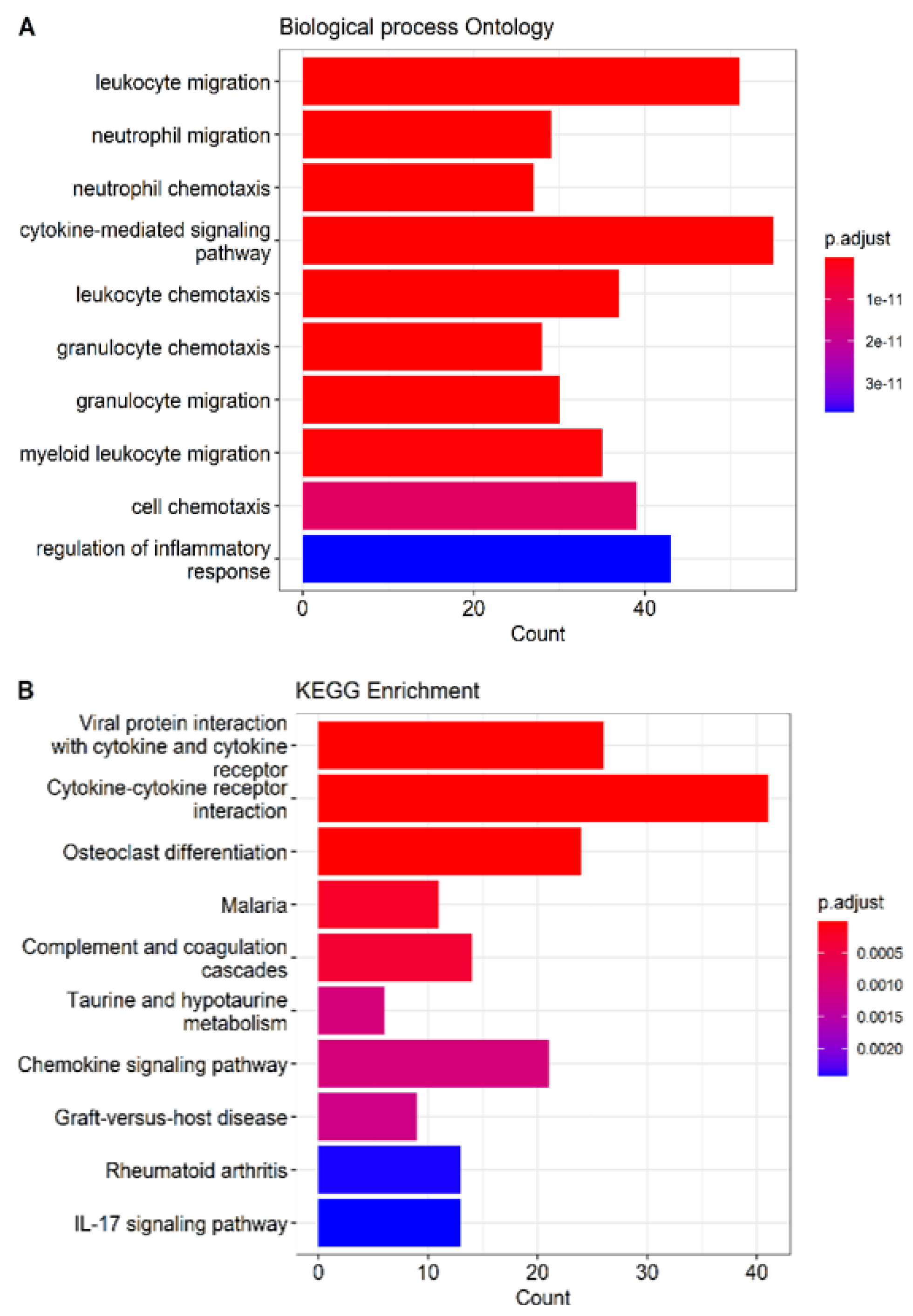 Ijms 23 16032 g005 Ijms 23 16032 g005