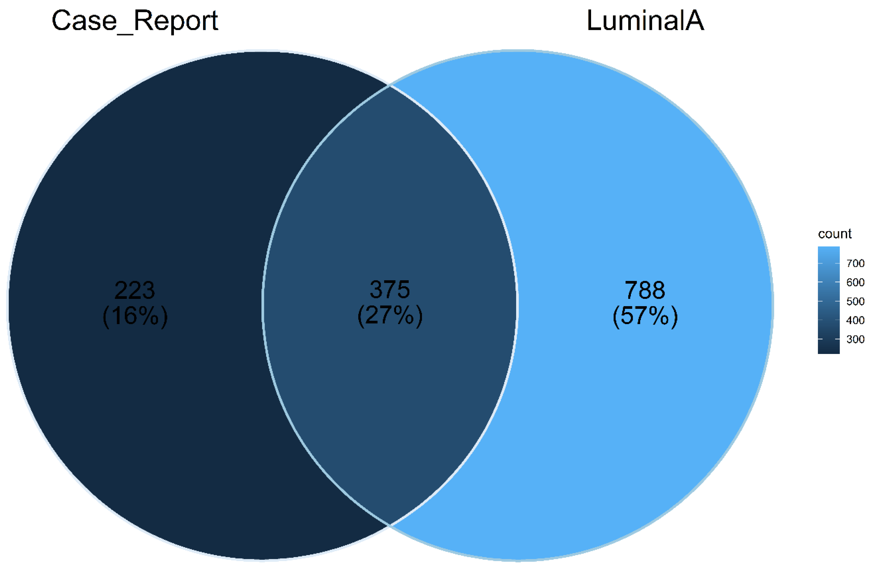 Ijms 23 16032 g006 Ijms 23 16032 g006