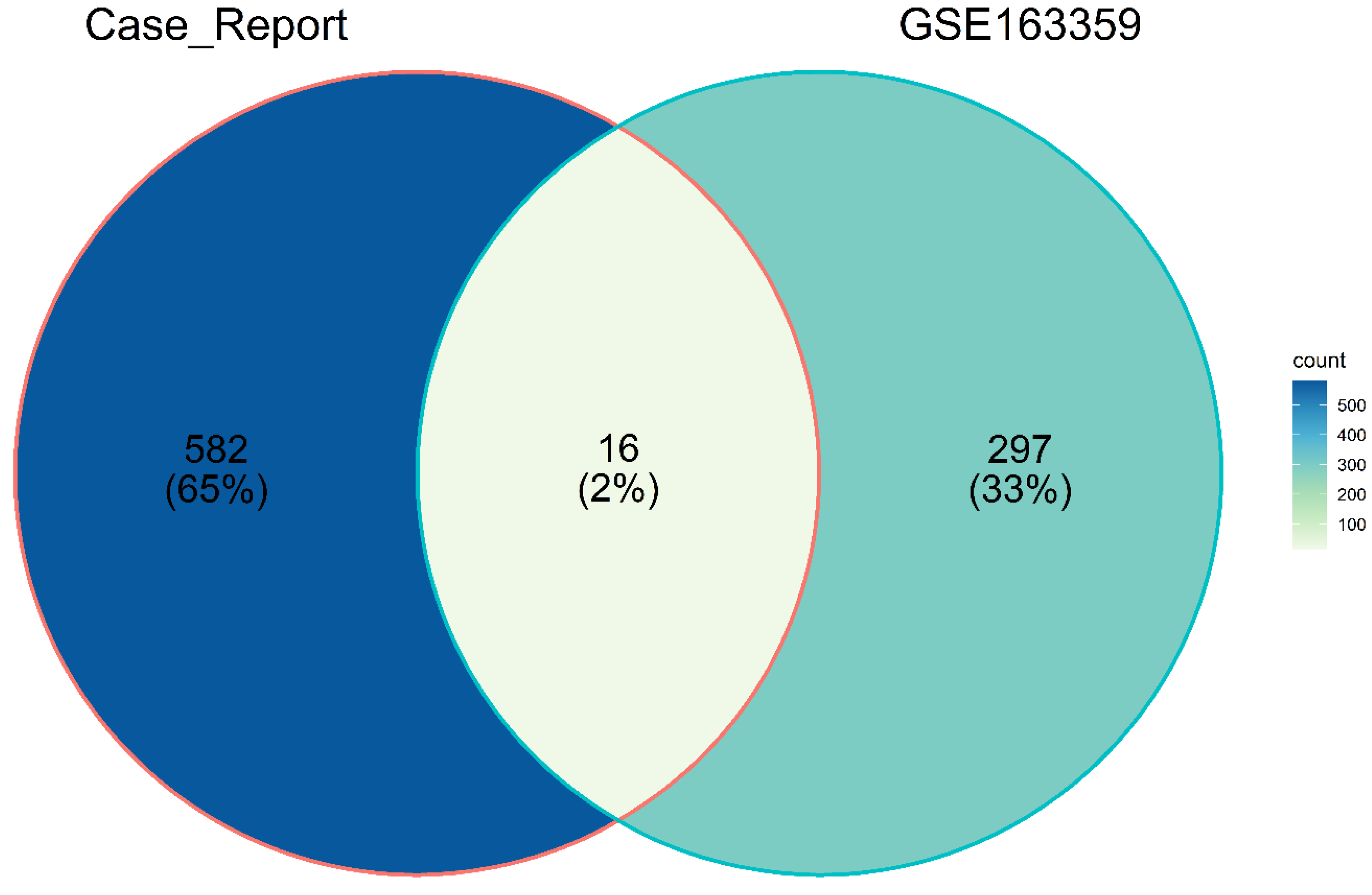 Ijms 23 16032 g007 Ijms 23 16032 g007