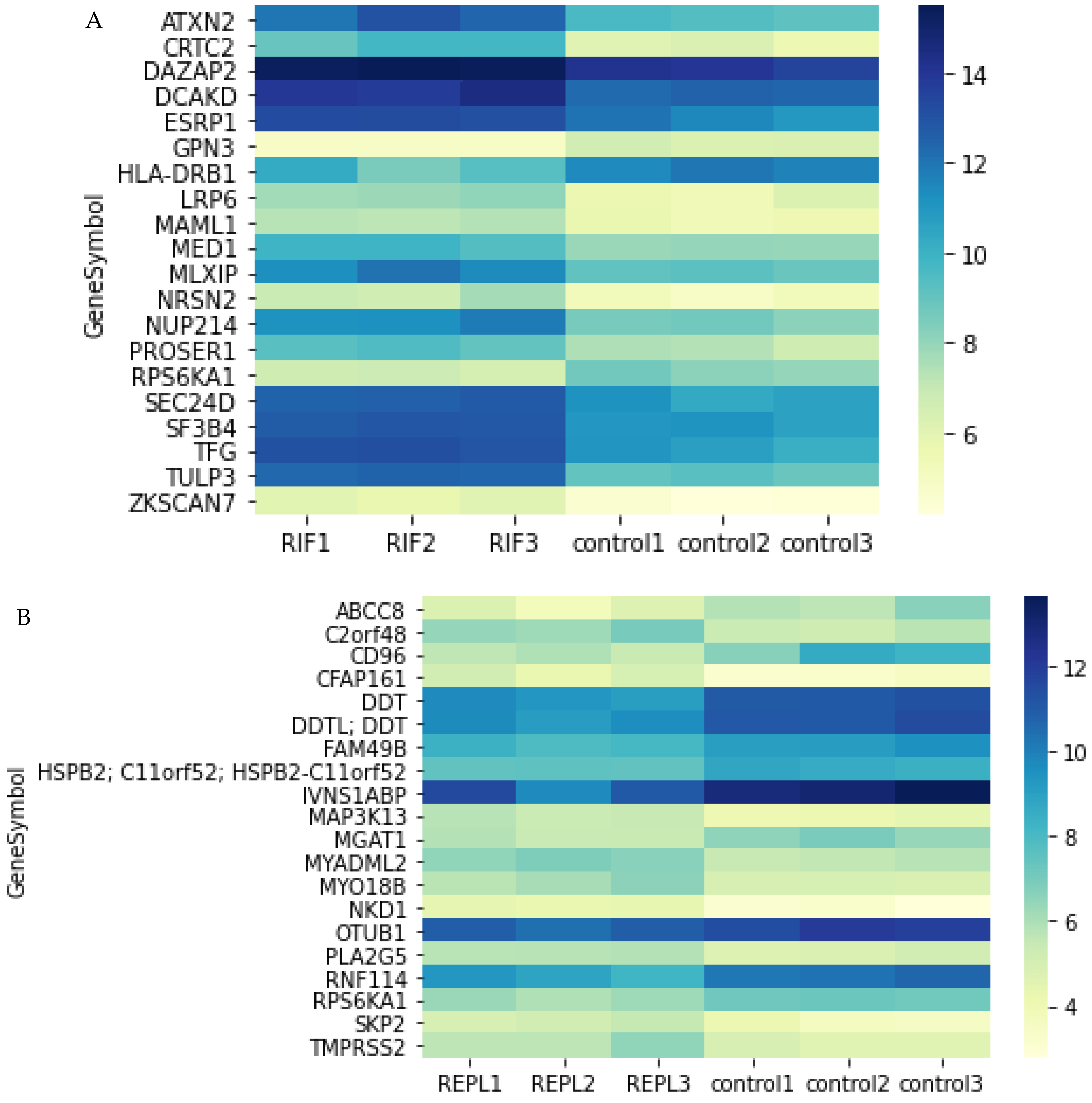 Ijms 23 16051 g002 Ijms 23 16051 g002