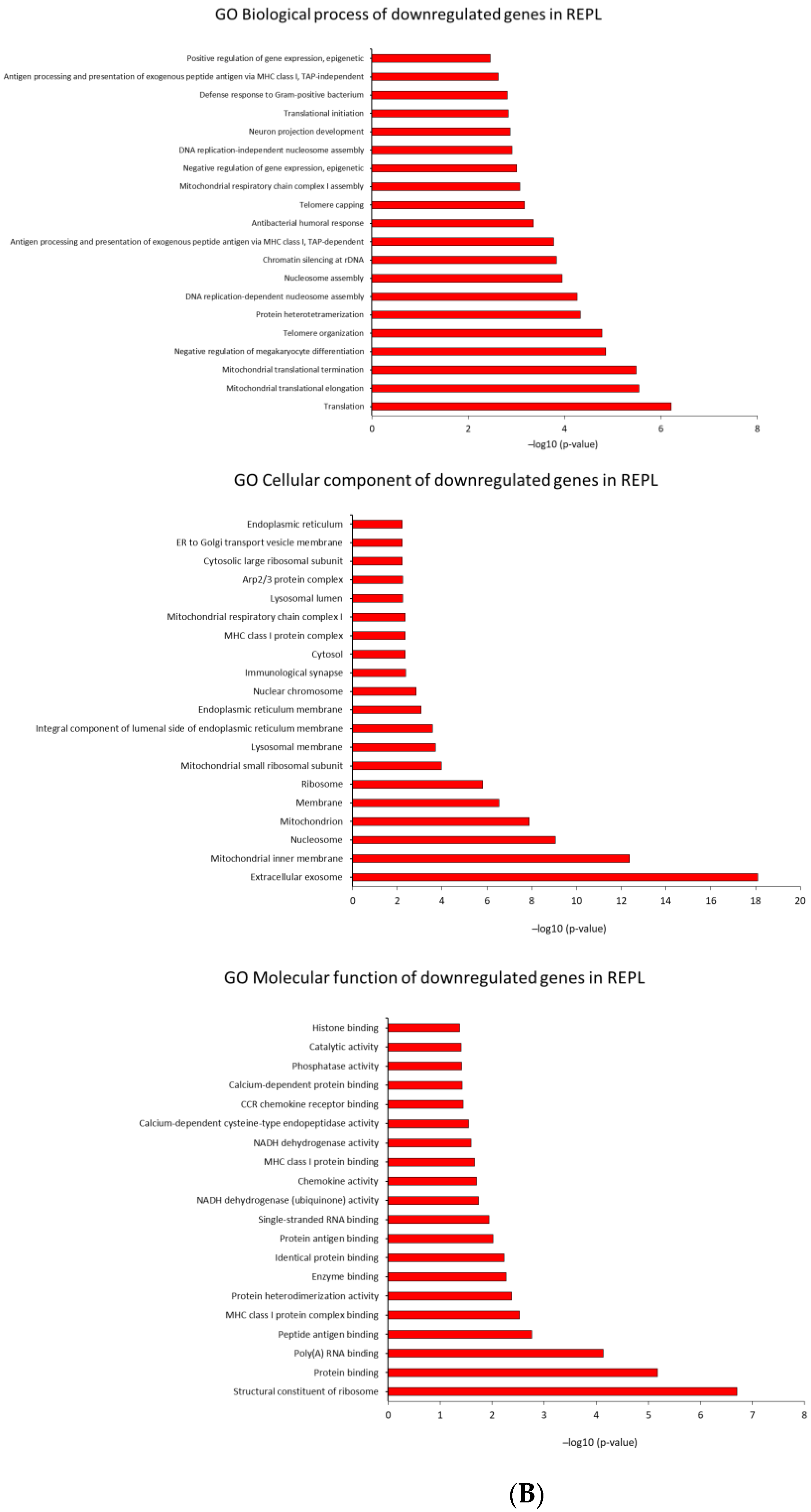 Ijms 23 16051 g006c Ijms 23 16051 g006c