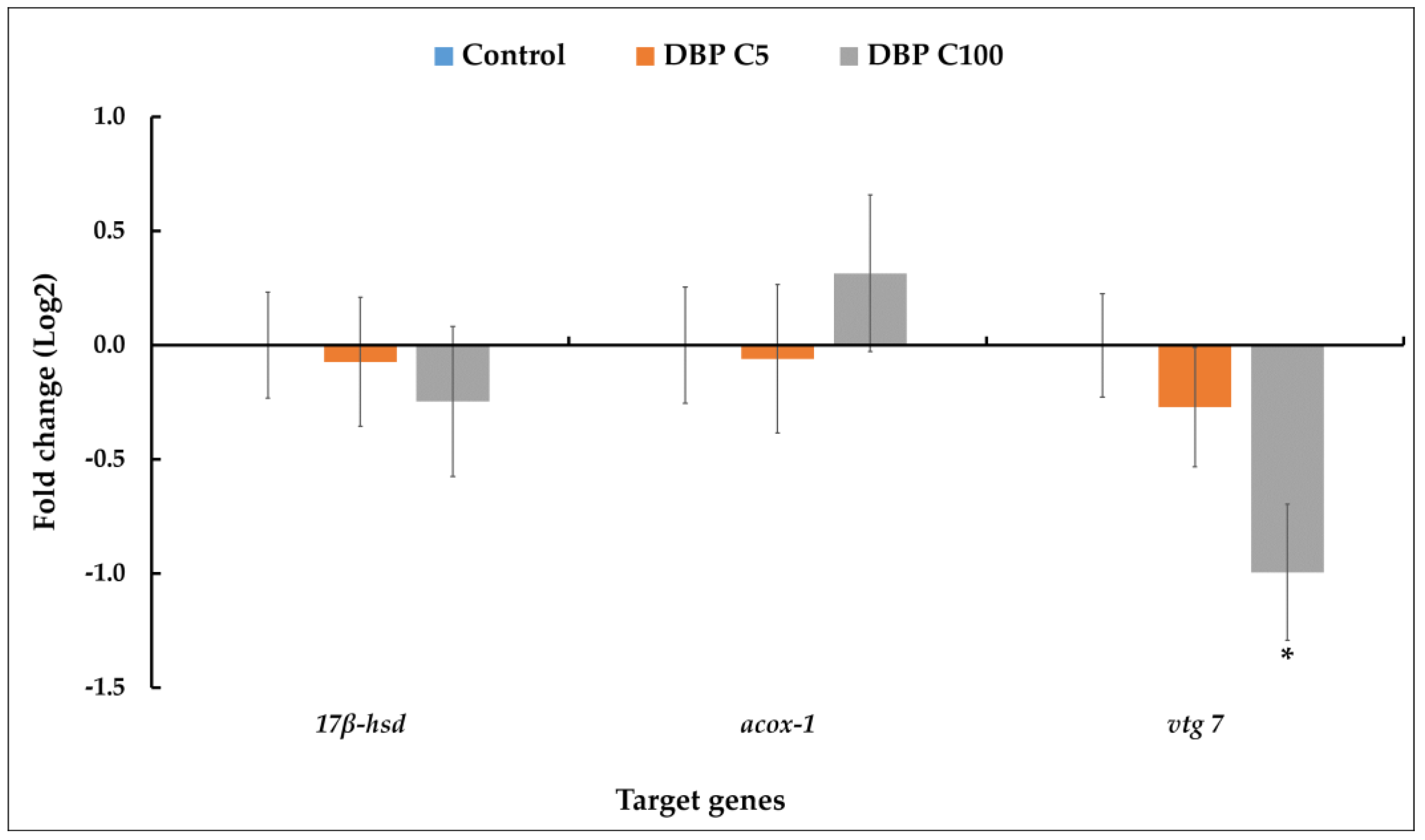 Ijms 23 16060 g002 Ijms 23 16060 g002