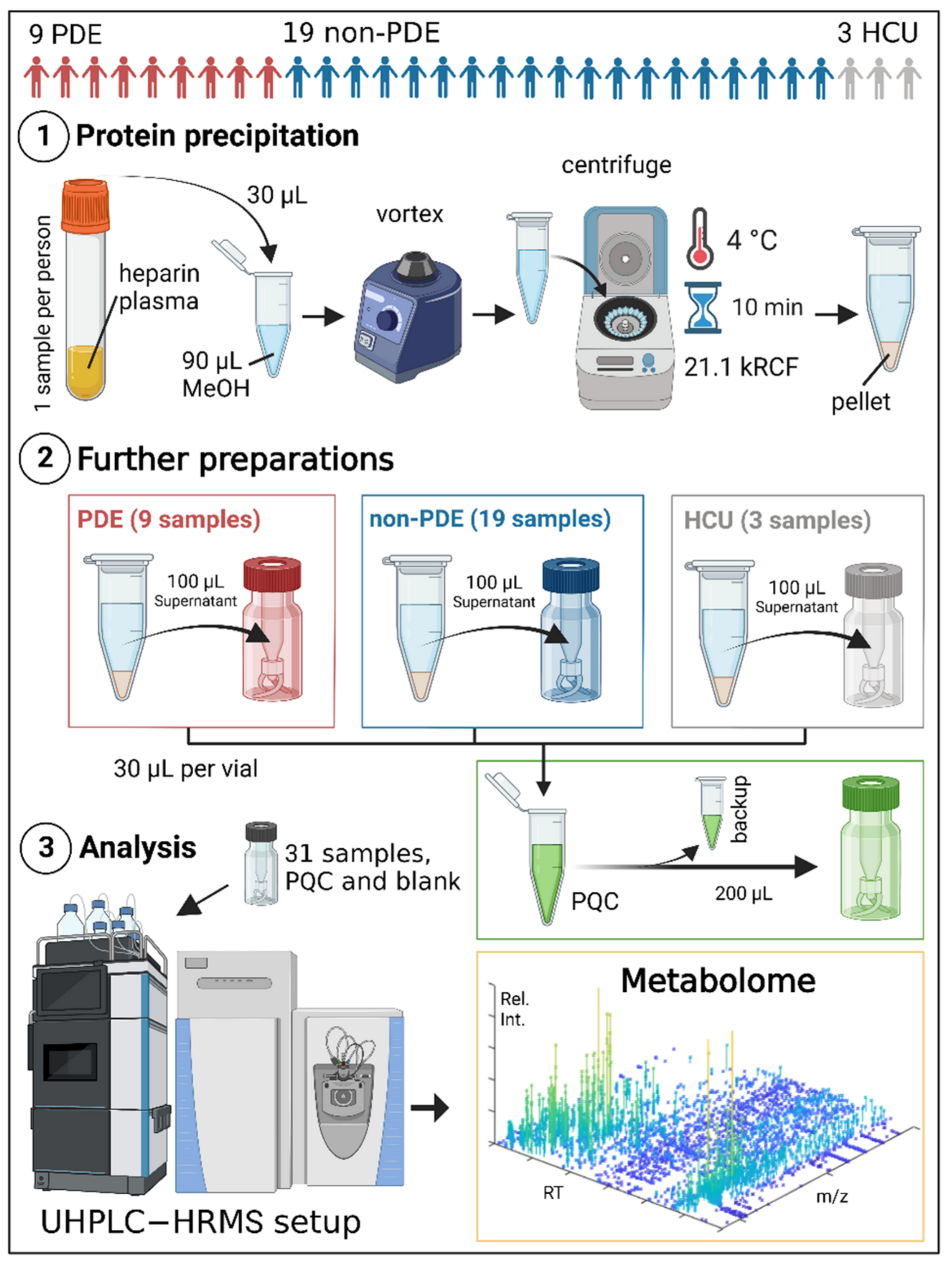 Ijms 23 16061 g005 Ijms 23 16061 g005