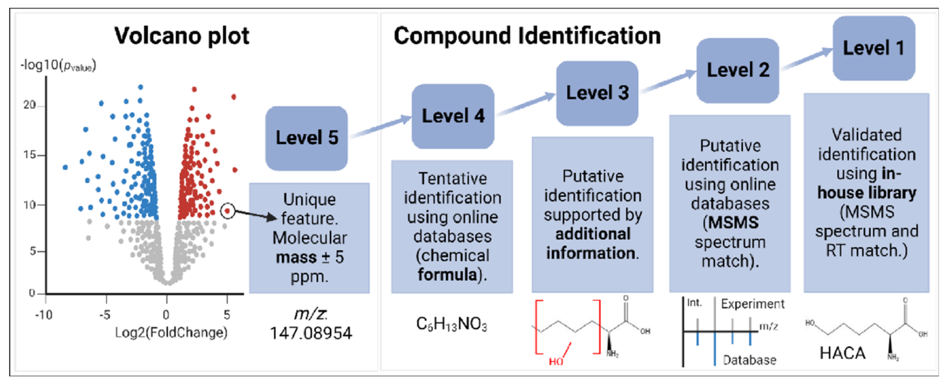 Ijms 23 16061 g006 Ijms 23 16061 g006