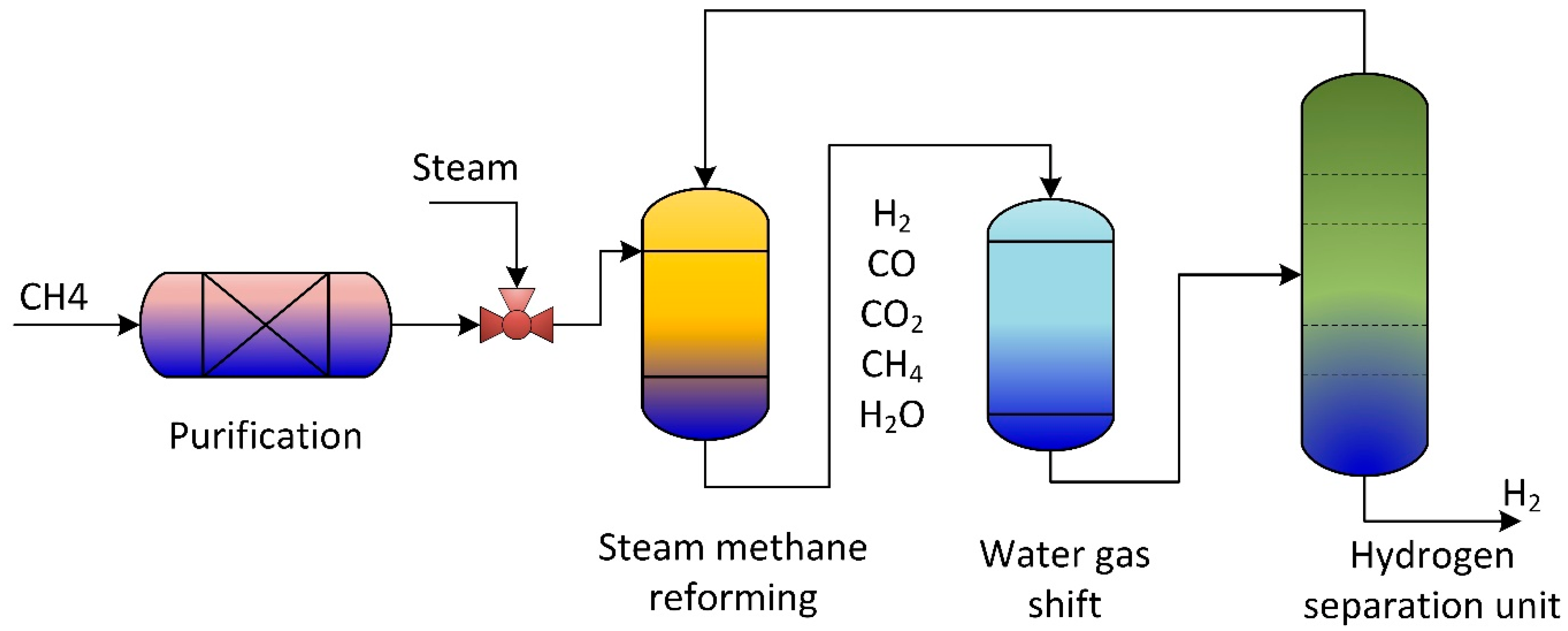 The steam generating unit фото 1