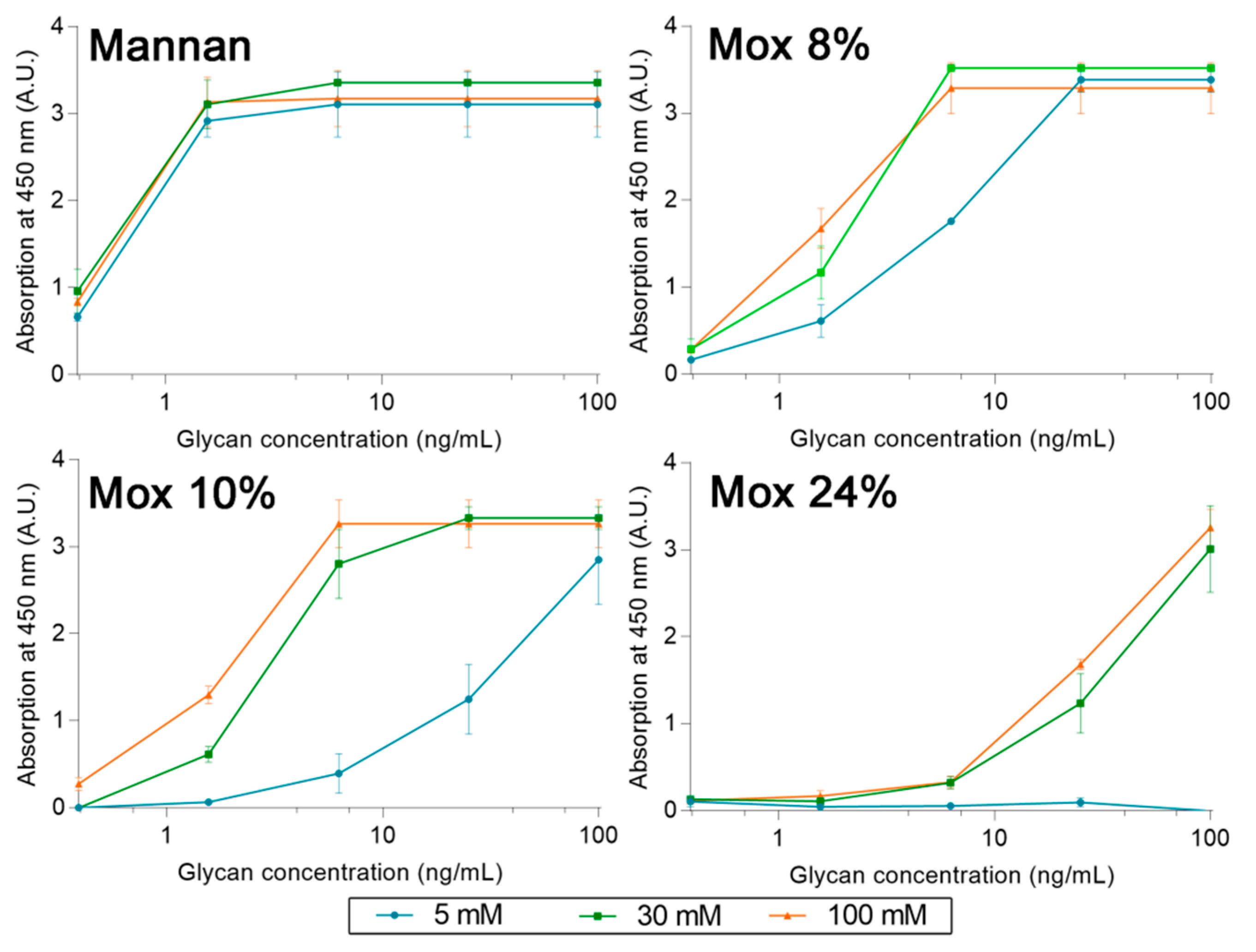 Ijms 23 16067 g010 Ijms 23 16067 g010